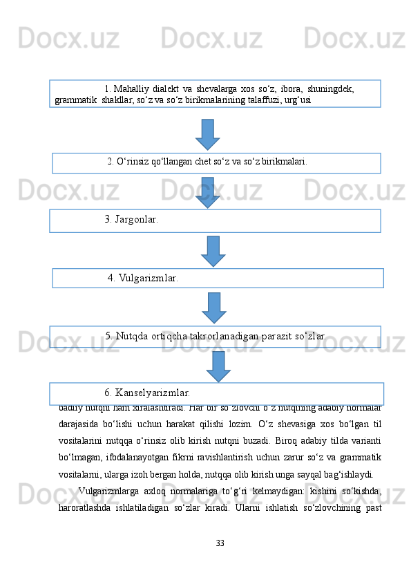              Sanab o‘tilgan unurlardan o‘rinsiz foydalanish kundalik nutqni ham,
badiiy   nutqni   ham   xiralashtiradi.   Har   bir   so‘zlovchi   o‘z   nutqining   adabiy   normalar
darajasida   bo‘lishi   uchun   harakat   qilishi   lozim.   O‘z   shevasiga   xos   bo‘lgan   til
vositalarini   nutqqa   o‘rinsiz   olib   kirish   nutqni   buzadi.   Biroq   adabiy   tilda   varianti
bo‘lmagan,   ifodalanayotgan   fikrni   ravishlantirish   uchun   zarur   so‘z   va   grammatik
vositalarni,   ularga   izoh   bergan   holda,   nutqqa   olib   kirish   unga   sayqal   bag‘ishlaydi.
Vulgarizmlarga   axloq   normalariga   to‘g‘ri   kelmaydigan:   kishini   so‘kishda,
haroratlashda   ishlatiladigan   so‘zlar   kiradi.   Ularni   ishlatish   so‘zlovchining   past
336.  Kanselyarizmlar.                 1. Mahalliy   dialekt   va   shevalarga   xos   so‘z,   ibora,   shuningdek,  
grammatik    shakllar,   so‘z va so‘z   birikmalarining   talaffuzi,   urg‘usi
2. O‘rinsiz   qo‘llangan   chet   so‘z   va   so‘z   birikmalari.
3.  Jargonlar.
4.  Vulga r izmlar.
5. Nutqda   ortiqcha   takrorlanadigan   parazit   so‘zlar. 