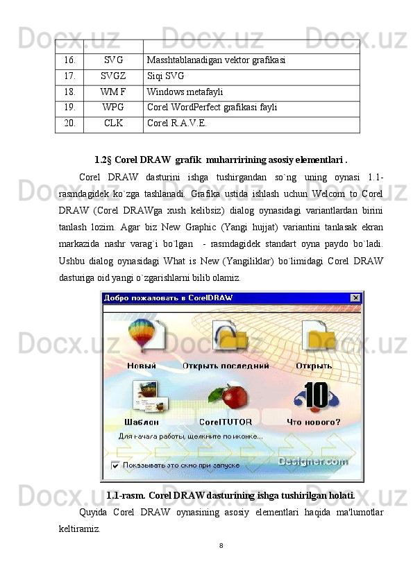 16. SVG Masshtablanadigan vektor grafikasi
17. SVGZ Siqi SVG
18. WM F Windows metafayli
19. WPG Corel WordPerfect grafikasi fayli
20. CLK Corel R.A.V.E.
1.2 §  Corel DRAW  grafik  muharririning asosiy elementlari .
Corel   DRAW   dasturini   ishga   tushirgandan   so`ng   uning   oynasi   1.1-
rasmdagidek   ko`zga   tashlanadi.   Grafika   ustida   ishlash   uchun   Welcom   to   Corel
DRAW   (Corel   DRAWga   xush   kelibsiz)   dialog   oynasidagi   variantlardan   birini
tanlash   lozim.   Agar   biz   New   Graphic   (Yangi   hujjat)   variantini   tanlasak   ekran
markazida   nashr   varag`i   bo`lgan     -   rasmdagidek   standart   oyna   paydo   bo`ladi.
Ushbu   dialog   oynasidagi   What   is   New   (Yangiliklar)   bo`limidagi   Corel   DRAW
dasturiga oid yangi o`zgarishlarni bilib olamiz.
1.1-rasm. Corel DRAW dasturining ishga tushirilgan holati.
Quyida   Corel   DRAW   oynasining   asosiy   elementlari   haqida   ma'lumotlar
keltiramiz.
8 