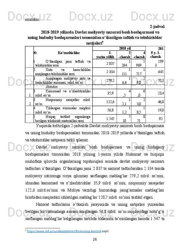 mumkin. 
2 -jadval
2018-2019 yillarda Davlat moliyaviy nazorati bosh boshqarmasi va
uning hududiy boshqarmalari tomonidan o’tkazilgan  taftish va tekshirishlar
natijalari 9
№ Ko rsatkichlarʻ 2018 yil
201
9  y.  1-
chorak1-
yarim yillik 3
-chorak 4
-chorak
1
. O tkazilgan  	
ʻ jami   taftish   va
tekshirishlar soni 2 837 1
334 1
969 199
3
2
. Xato   va   kamchiliklar
aniqlangan tekshirishlar soni 2 334 1
111 1
717 645
3
. Aniqlangan   moliyaviy   xato   va
kamchiliklar summasi,  mlrd. s o	
ʻ m 279,2 1
6,6 2
9,0 70,2
shundan
3
.1. Kamomad   va   o’zlashtirishlar
mlrd. s o	
ʻ m 35,9 4
,5 6
,0 23,4
3
.2. Noqonuniy   xarajatlar   mlrd.
s o	
ʻ m 122,6 1
2,1 2
3,0 46,8
4
. Tiklangan   summalar   miqdori
mlrd. s o	
ʻ m 56,8 1
1,2 1
8,5 19 ,0
5
.  H uquq   tartibot   organlariga
berilgan  tekshirish materiallari  so ni 1   547 7
10 8
71 92
Yuqorida keltirilgan 2-jadvalda Davlat moliyaviy nazorati bosh boshqarmasi
va uning hududiy boshqarmalari tomonidan 2018-2019 yillarda o’tkazilgan   taftish
va tekshirishlar natijasini tahlil qilamiz.
Davlat   moliyaviy   nazorati   bosh   boshqarmasi   va   uning   hudugany
boshqarmalari   tomonidan   2018   yilning   1-yarim   yilida   Hukumat   va   huquqni
muhofaza   qiluvchi   organlarning   topshiriqlari   asosida   davlat   moliyaviy   nazorati
tadbirlari o’tkazilgan. O’tkazilgan jami 2   837 ta nazorat tadbirlaridan 2   334 tasida
moliyaviy   intizomga   rioya   qilinmay   sarflangan   mablag’lar   279,2   mlrd.   so’mni,
shundan   kamomad   va   o’zlashtirishlar   35,9   mlrd.   so’mni,   noqonuniy   xarajatlar
122,6   mlrd.so’mni   va   Moliya   vazirligi   huzuridagi   jamg’armalar   mablag’lari
hisobidan maqsadsiz ishlatilgan mablag’lar 120,7 mlrd. so’mni tashkil etgan.
Nazorat   tadbirlarini   o’tkazish   jarayonida   va   uning   natijalari   yuzasidan
berilgan ko’rsatmalarga asosan  aniqlangan 56,8 mlrd. so’m  miqdoridagi noto’g’ri
sarflangan mablag’lar belgilangan tartibda tiklanishi ta’minlangan hamda 1   547 ta
9
  https://www.mf.uz/uz/deyatelnost/finansovyj-kontrol  sayti 
26