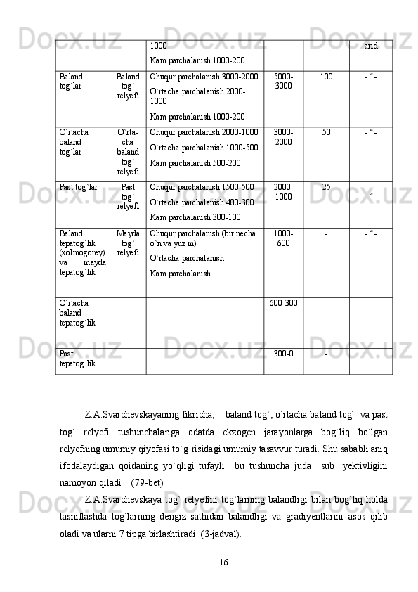1000
Kam parchalanish 1000-200 arid
Baland
tog`lar  Baland
tog`
relyefi Chuqur parchalanish 3000-2000
O`rtacha parchalanish 2000-
1000
Kam parchalanish 1000-200 5000-
3000 100 -   -
O`rtacha
baland
tog`lar O`rta -
cha
baland
tog`
relyefi Chuqur parchalanish 2000-1000
O`rtacha parchalanish 1000-500
Kam parchalanish 500-200 3000-
2000 50 -   -

Past tog`lar Past
tog`
relyefi Chuqur parchalanish 1500-500
O`rtacha parchalanish 400-300
Kam parchalanish 300-100 2000-
1000 25
-   -

Baland
tepatog`lik
(xolmogorey)
va   mayda
tepatog`lik Mayda
tog`
relyefi Chuqur parchalanish (bir necha 
o`n va yuz m)
O`rtacha parchalanish
Kam parchalanish 1000-
600 - -   -

O`rtacha
baland
tepatog`lik 600-300 -
Past
tepatog`lik 300-0 -
Z.A.Svarchevskayaning fikricha,  baland tog`, o`rtacha baland tog`  va past	

tog`   relyefi   tushunchalariga   odatda   ekzogen   jarayonlarga   bog`liq   bo`lgan
relyefning umumiy qiyofasi to`g`risidagi umumiy tasavvur turadi. Shu sababli aniq
ifodalaydigan   qoidaning   yo`qligi   tufayli     bu   tushuncha   juda     sub yektivligini	

namoyon qiladi  (79-bet).	

Z.A.Svarchevskaya  tog`   relyefini   tog`larning  balandligi   bilan  bog`liq  holda
tasniflashda   tog`larning   dengiz   sathidan   balandligi   va   gradiyentlarini   asos   qilib
oladi va ularni 7 tipga birlashtiradi  (3-jadval). 
16 