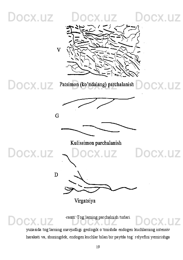 -rasm. Tog`larning parchalnish turlari.
yuzasida tog`larning mavjudligi geologik o`tmishda endogen kuchlarning intensiv
harakati va, shuningdek, endogen kuchlar bilan bir paytda tog` relyefini yemirishga
19 