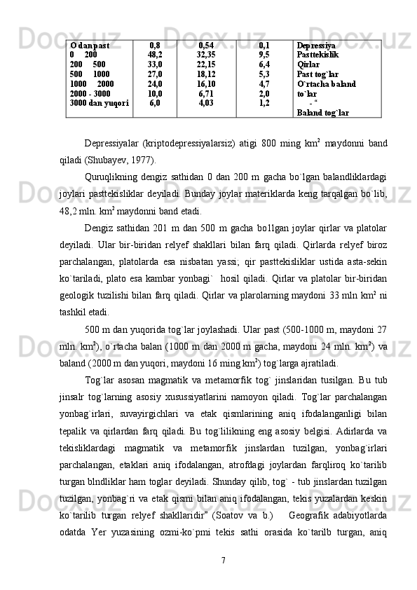 O dan past
0   200
200   500	

500   1000

1000   2000

2000 - 3000
3000 dan yuqori 0,8
48,2
33,0
27,0
24,0
10,0
6,0 0,54
32,35
22,15
18,12
16,10 
6,71
4,03 0,1
9,5
6,4 
5,3
4,7 
2,0
1,2 Depressiya
Pasttekislik
Qirlar
Past tog`lar
O`rtacha baland 
to`lar
-   	

Baland tog`lar
Depressiyalar   (kriptodepressiyalarsiz)   atigi   800   ming   km 2
  maydonni   band
qiladi (Shubayev, 1977). 
Quruqlikning   dengiz   sathidan   0   dan   200   m   gacha   bo`lgan   balandliklardagi
joylari   pasttekisliklar   deyiladi.   Bunday   joylar   materiklarda   keng   tarqalgan   bo`lib,
48,2 mln. km 2
 maydonni band etadi.
Dengiz   sathidan   201   m   dan   500   m   gacha   bo1lgan   joylar   qirlar   va   platolar
deyiladi.   Ular   bir-biridan   relyef   shakllari   bilan   farq   qiladi.   Qirlarda   relyef   biroz
parchalangan,   platolarda   esa   nisbatan   yassi;   qir   pasttekisliklar   ustida   asta-sekin
ko`tariladi,   plato   esa   kambar   yonbagi`     hosil   qiladi.   Qirlar   va   platolar   bir-biridan
geologik tuzilishi bilan farq qiladi. Qirlar va plarolarning maydoni 33 mln km 2
  ni
tashkil etadi.
500 m dan yuqorida tog`lar joylashadi. Ular past (500-1000 m, maydoni 27
mln. km 2
), o`rtacha  balan (1000 m  dan 2000 m  gacha, maydoni  24 mln. km 2
) va
baland (2000 m dan yuqori, maydoni 16 ming km 2
) tog`larga ajratiladi.
Tog`lar   asosan   magmatik   va   met a morfik   tog`   jinslaridan   tusilgan.   Bu   tub
jinsalr   tog`larning   asosiy   xusussiyatlarini   namoyon   qiladi.   Tog`lar   parchalangan
yonbag`irlari,   suvayirgichlari   va   etak   qismlarining   aniq   ifodalanganligi   bilan
tepalik   va   qirlardan   farq   qiladi.   Bu   tog`lilikning   eng   asosiy   belgisi.   Adirlarda   va
tekisliklardagi   magmatik   va   metamorfik   jinslardan   tuzilgan,   yonbag`irlari
parchalangan,   etaklari   aniq   ifodalangan,   atrofdagi   joylardan   farqliroq   ko`tarilib
turgan blndliklar ham toglar deyiladi. Shunday qilib, tog` - tub jinslardan tuzilgan
tuzilgan,  yonbag`ri   va   etak   qismi   bilan   aniq  ifodalangan,   tekis   yuzalardan  keskin
ko`tarilib   turgan   relyef   shakllaridir   (Soatov   va   b.)       Geografik   adabiyotlarda	

odatda   Yer   yuzasining   ozmi-ko`pmi   tekis   sathi   orasida   ko`tarilb   turgan,   aniq
7 