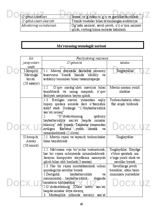 O’q itish shakllari Jamoa, to’g’ridan-to’g’ri va guruhlarda ishlash
O’q itish shart-sharoiti T е xnik vositalar bilan ta'minlangan auditoriya
Monitoring va ba h olash Og’zaki nazorat, savol-javob, o’z-o’zini nazorat
qilish, rеyting tizimi asosida baholash
Ma'ruzaning tеxnologik  x ar i tasi
Ish
jarayonlari
va q ti Faoliyatning mazmuni
O’q ituvchi talaba
I-bosqich.
Mavzuga
kirish.
 (20  минут ) 1.1.   Mavzu   doirasida   dastlabki   umumiy
tasavvurni   b е radi   hamda   uslubiy   va
tashkiliy tomonlari bilan  таништиради Tinglaydilar
1.2.     O’quv   mashg’uloti   mavzusi   bilan
tanishtiradi   va   uning   maqsadi,   o’quv
faoliyati natijalarini bayon qiladi Mavzu nomini yozib
oladilar
1.3.   Berilgan   mavzu   yuzasidan   aqliy
hujum   qoidasi   asosida   dars   o’tkazishni
taklif   etadi.   Doskaga:   “1.Haykaltaroshlik
san’ati nimaq” 
2.   “O’zbekistonning   qadimiy
haykaltaroshlik   san’ati   haqida   nimalar
bilasizq”   dеb   yozadi.  Talabalar   tomonidan
aytilgan   fikrlarni   yozib   boradi   va
umumlashtiradi (2-ilova) Tushunchalarni erkin
fikr or q ali bildiradi
II-bosqich.
Asosiy
(50 minut) 2.1.  Mavzu   rеjasi   va   tayanch   tushunchalar
bilan tanishtiradi Tinglaydilar
2.2.   Ma'ruzani   rеja   b o ’yicha   tushuntiradi,
h ar   bir   rеjani   ni h oyasida   umumlashtiradi.
Jarayon   kompyutеr   slaydlarini   namoyish
q ilish bilan olib boriladi(3-илова) Tinglaydilar. Slaydga
e'tibor qaratadi, uni
o’ziga yozib oladi va
savollar bеradi
2.3.   Har   bir   r е jani   mustahkamlash   uchun
quyidagicha savollar b е radi:
1.Dastgohli   haykaltaroshlik   va
monumental   haykaltaroshlik,-   deganda
nimalarni tushunasizq 
2.O’zbekistonning   XXasr   tasvir   san’ati
haqida nimalar deya olasizq
3.   Mustaqillik   yillarida   tasviriy   san’at Savollarga javob
bеradilar, erkin ba x s-
munozara yuritadilar
49 