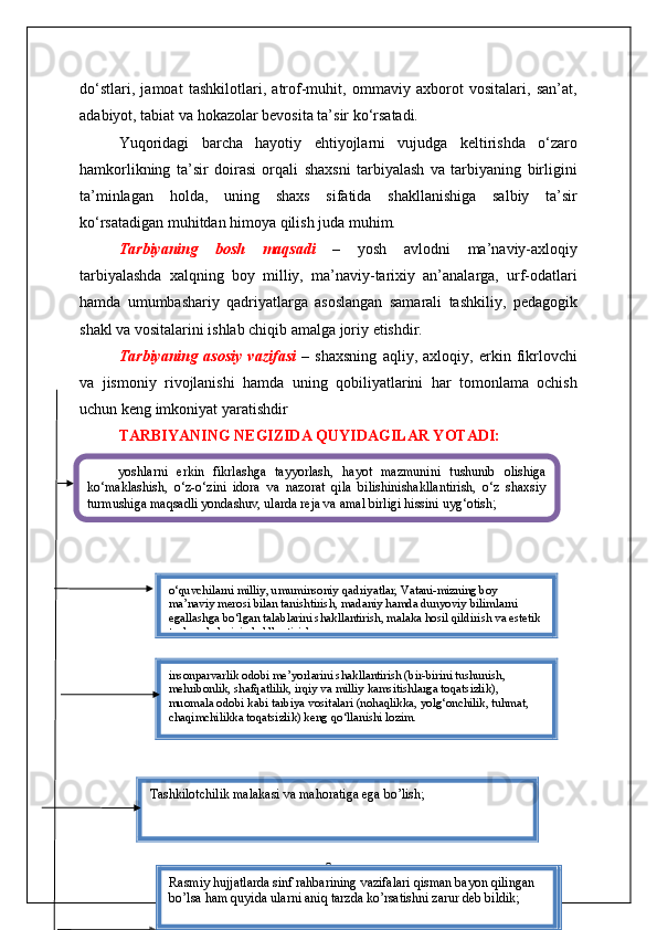 do‘stlari,   jamoat   tashkilotlari,   atrof-muhit,   ommaviy   axborot   vositalari,   san’at,
adabiyot, tabiat va hokazolar bevosita ta’sir ko‘rsatadi.
Yuqoridagi   barcha   hayotiy   ehtiyojlarni   vujudga   keltirishda   o‘zaro
hamkorlikning   ta’sir   doirasi   orqali   shaxsni   tarbiyalash   va   tarbiyaning   birligini
ta’minlagan   holda,   uning   shaxs   sifatida   shakllanishiga   salbiy   ta’sir
ko‘rsatadigan muhitdan himoya qilish juda muhim.
Tarbiyaning   bosh   maqsadi   –   yosh   avlodni   ma’naviy-axloqiy
tarbiyalashda   xalqning   boy   milliy,   ma’naviy-tarixiy   an’analarga,   urf-odatlari
hamda   umumbashariy   qadriyatlarga   asoslangan   samarali   tashkiliy,   pedagogik
shakl va vositalarini ishlab chiqib amalga joriy etishdir.
Tarbiyaning   asosiy   vazifasi   –   shaxsning   aqliy,   axloqiy,   erkin   fikrlovchi
va   jismoniy   rivojlanishi   hamda   uning   qobiliyatlarini   har   tomonlama   ochish
uchun keng imkoniyat yaratishdir
TARBIYANING NEGIZIDA QUYIDAGILAR YOTADI:
8yoshlarni  erkin  fikrlashga  tayyorlash,  hayot  mazmunini  tushunib  olishiga 
ko‘maklashish,  o‘z-o‘zini  idora  va  nazorat  qila  bilishinishakllantirish,  o‘z  shaxsiy 
turmushiga maqsadli yondashuv, ularda reja va amal birligi hissini uyg‘otish ;
Sinf raxbari kasbini yuqoriga ko’tarish va mustaqil bilim olish 
qobilyatiga ega bo’lish;Tashkilotchilik malakasi va mahoratiga ega bo’lish;
Rasmiy hujjatlarda sinf rahbarining vazifalari qisman bayon qilingan 
bo’lsa ham quyida ularni aniq tarzda ko’rsatishni zarur deb bildik;o‘quvchilarni milliy, umuminsoniy qadriyatlar, Vatani-mizning boy 
ma’naviy merosi bilan tanishtirish, madaniy hamda dunyoviy bilimlarni 
egallashga bo‘lgan talablarini shakllantirish, malaka hosil qildirish va estetik
tushunchalarini shakllantirish;
insonparvarlik odobi me’yorlarini shakllantirish (bir-birini tushunish, 
mehribonlik, shafqatlilik, irqiy va milliy kamsitishlarga toqatsizlik), 
muomala odobi kabi tarbiya vositalari (nohaqlikka, yolg‘onchilik, tuhmat, 
chaqimchilikka toqatsizlik) keng qo‘llanishi lozim. 