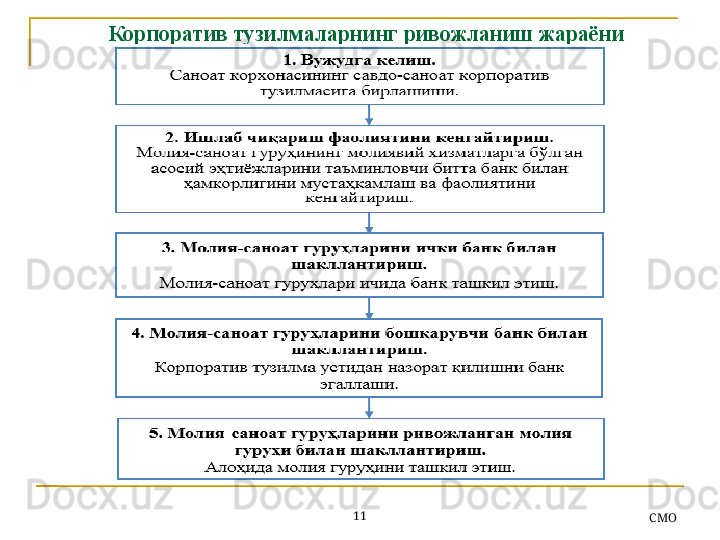 Корпоратив тузилмаларнинг ривожланиш жараёни
11
СMO 