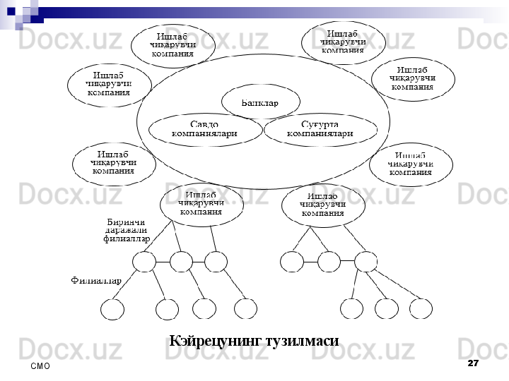 Кэйрецунинг тузилмаси
27
СMO 