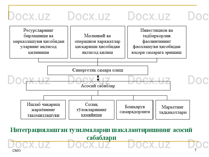 Интеграциялашган тузилмаларни шакллантиришнинг асосий 
сабаблари
СMO 7 