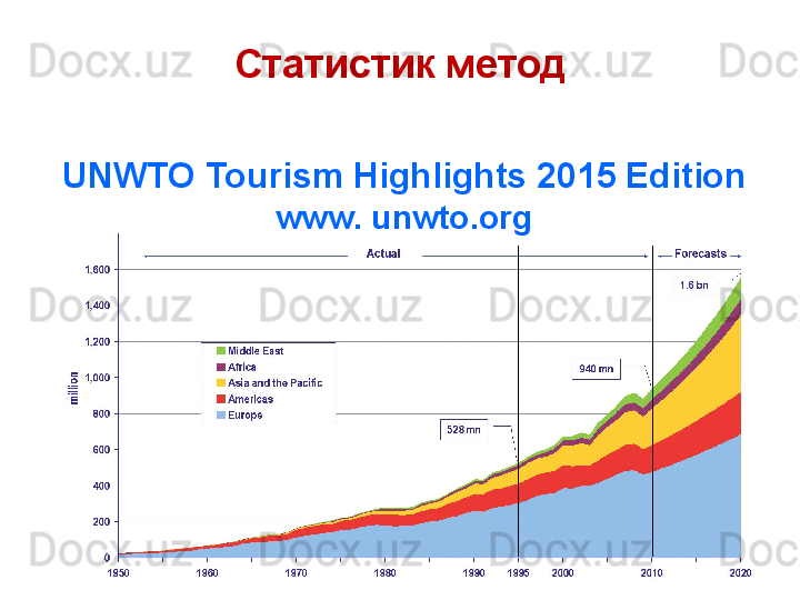 Статистик метод
UNWTO   Tourism Highlights   201 5  Edition
www .  unwto . org 