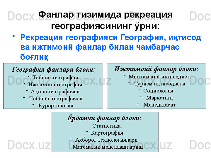 Фанлар тизимида рекреация 
географиясининг ўрни:
•
Рекреация географияси География, иқтисод 
ва ижтимоий фанлар билан чамбарчас 
боғлиқ
  География фанлари блоки:
-
Табиий география
-
Ижтимоий география
-
Аҳоли географияси
-
  Тиббиёт географияси
-
  Курортология Ижтимоий фанлар блоки:
-
Минтақавий иқтисодиёт
-
  Туризм иқтисодиёти
-
Социология 
-
  Маркетинг
-
  Менеджмент
Ёрдамчи фанлар блоки:
-
Статистика 
-
Картография
-
Ахборот технологиялари 
-
  Математик моделлаштириш