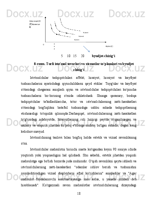                                    5     10   15     20          byudjet chizig‘i
8-rasm. Turli iste’mol tovarlari va xizmatlar to‘plamlari va byudjet
chizig‘i
Iste'molchilar   tadqiqotchilari   affekt,   hissiyot,   hissiyot   va   kayfiyat
tushunchalarini   ajratishdagi   qiyinchiliklarni   qayd   etdilar.   Tuyg'ular   va   kayfiyat
o'rtasidagi   chegarani   aniqlash   qiyin   va   iste'molchilar   tadqiqotchilari   ko'pincha
tushunchalarni   bir-birining   o'rnida   ishlatishadi.   Shunga   qaramay,   boshqa
tadqiqotchilar   ta'kidlashlaricha,   ta'sir   va   iste'molchilarning   xatti-harakatlari
o'rtasidagi   bog'liqlikni   batafsil   tushunishga   ushbu   sohada   tadqiqotlarning
etishmasligi   to'sqinlik   qilmoqda.Darhaqiqat,   iste'molchilarning   xatti-harakatlari
to'g'risidagi   adabiyotda,   hissiyotlarning   roli   hozirgi   paytda   o'rganilmagan   va
nazariy va empirik jihatdan ko'proq e'tiborga muhtoj  bo'lgan sohadir, degan keng
kelishuv mavjud.
Iste'molchining   tanlovi   bilan   bog'liq   holda   estetik   va   vizual   ravonlikning
o'rni.
Iste'molchilar   mahsulotni   birinchi   marta  ko'rgandan   keyin   90  soniya   ichida
yoqtirish   yoki   yoqmasligini   hal   qilishadi.   Shu   sababli,   estetik   jihatdan   yoqimli
mahsulotga ega bo'lish bozorda juda muhimdir. O'qish ravonlikni qayta ishlash va
iste'molchilarning   xatti-harakatlari   "odamlar   ishlov   berish   va   tushunishni
osonlashtiradigan   vizual   displeylarni   afzal   ko'rishlarini"   aniqladilar   va   "Agar
mahsulot   foydalanuvchi   assotsiatsiyasiga   mos   kelsa,   u   yanada   jozibali   deb
hisoblanadi".   Ko'rgazmali   ravon   mahsulotlar   iste'molchilarning   dizayndagi
18a
a
a
a
a
a
a
a
aOziq-ovqat ( F )  
( F ) Капитал 
К
Kiyim ( C )0 B
To’plam2
To’plam1 To’plam3 