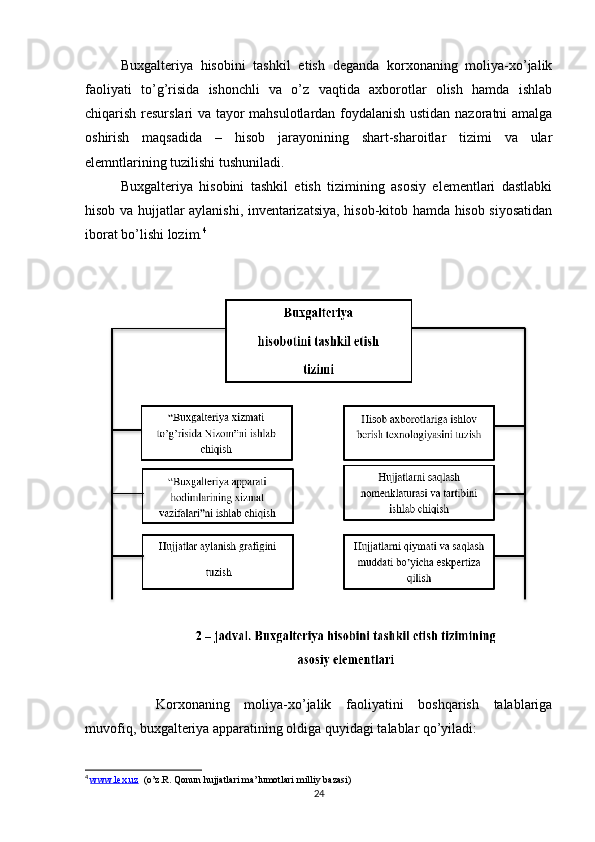 Buxgalteriya   hisobini   tashkil   etish   deganda   korxonaning   moliya-xo’jalik
faoliyati   to’g’risida   ishonchli   va   o’z   vaqtida   axborotlar   olish   hamda   ishlab
chiqarish resurslari va tayor mahsulotlardan foydalanish ustidan nazoratni amalga
oshirish   maqsadida   –   hisob   jarayonining   shart-sharoitlar   tizimi   va   ular
elemntlarining tuzilishi tushuniladi.
Buxgalteriya   hisobini   tashkil   etish   tizimining   asosiy   elementlari   dastlabki
hisob va hujjatlar aylanishi, inventarizatsiya, hisob-kitob hamda hisob siyosatidan
iborat bo’lishi lozim. 4
 
Korxonaning   moliya-xo’jalik   faoliyatini   boshqarish   talablariga
muvofiq, buxgalteriya apparatining oldiga quyidagi talablar qo’yiladi:
4
  www.lex.uz   (o’z.R. Qonun hujjatlari ma’lumotlari milliy bazasi)
24 