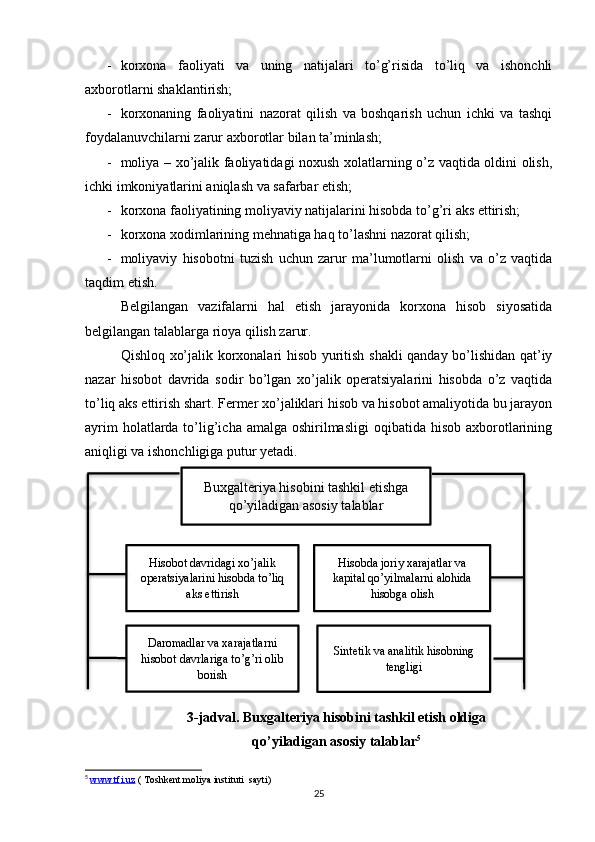 - korxona   faoliyati   va   uning   natijalari   to’g’risida   to’liq   va   ishonchli
axborotlarni shaklantirish;
- korxonaning   faoliyatini   nazorat   qilish   va   boshqarish   uchun   ichki   va   tashqi
foydalanuvchilarni zarur axborotlar bilan ta’minlash;
- moliya – xo’jalik faoliyatidagi noxush xolatlarning o’z vaqtida oldini olish,
ichki imkoniyatlarini aniqlash va safarbar etish;
- korxona faoliyatining moliyaviy natijalarini hisobda to’g’ri aks ettirish;
- korxona xodimlarining mehnatiga haq to’lashni nazorat qilish;
- moliyaviy   hisobotni   tuzish   uchun   zarur   ma’lumotlarni   olish   va   o’z   vaqtida
taqdim etish.
Belgilangan   vazifalarni   hal   etish   jarayonida   korxona   hisob   siyosatida
belgilangan talablarga rioya qilish zarur.
Qishloq xo’jalik korxonalari hisob yuritish shakli qanday bo’lishidan qat’iy
nazar   hisobot   davrida   sodir   bo’lgan   xo’jalik   operatsiyalarini   hisobda   o’z   vaqtida
to’liq aks ettirish shart. Fermer xo’jaliklari hisob va hisobot amaliyotida bu jarayon
ayrim  holatlarda to’lig’icha amalga  oshirilmasligi  oqibatida hisob axborotlarining
aniqligi va ishonchligiga putur yetadi.
3-jadval. Buxgalteriya hisobini tashkil etish oldiga
qo’yiladigan asosiy talablar 5
5
  www.tfi.uz  ( Toshkent moliya instituti  sayti)
25Buxgalteriya hisobini tashkil etishga
qo’yiladigan asosiy talablar
Hisobot davridagi xo’jalik
operatsiyalarini hisobda to’liq
aks ettirish
Daromadlar va xarajatlarni
hisobot davrlariga to’g’ri olib
borish Hisobda joriy xarajatlar va
kapital qo’yilmalarni alohida
hisobga olish
Sintetik va analitik hisobning
tengligi