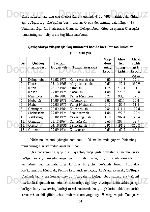 Shahrisabz tumanining eng chekka sharqiy qismida 4100-4400 metrlik balandlikka
ega   bо‘lgan   tog‘   chо‘qqilari   bor,   masalan,   G‘ova   dovonining   balandligi   4415   m.
Umuman olganda, Shahrisabz, Qamashi, Dehqonobod, Kitob va qisman Chiroqchi
tumanining shimoliy qismi tog‘liklardan iborat.
Qashqadaryo viloyati qishloq tumanlari haqida ba’zi bir ma’lumotlar
(1.01.2010 yil)
№ Qishloq
tumanlari Tashkil
topgan yili Tuman markazi May-
doni
ming
kv.km Aho-
lisi
ming
kishi Aho-li
zichli
gi 1
kv.km/
kishi
1. Dehqonobod  31.08.1971 Karashina sh-cha 4,00 116,3 29,1
2. Kasbi  25.12.1968 Mug lon sh-cha 0,65 150,1 230,9
3. Kitob  25.12.1968 Kitob sh. 1,75 212,1 121,1
4. Koson  29.09.1926 Koson sh. 1,88 223,3 118,8
5. Mirishkor 25.04.2003 Yangi Mirishkor 3,21 93,0 29,0
6. Muborak 19.09.1978 Muborak sh. 3,07 68,9 22,4
7. Nishon 06.03.1975 Yangi Nishon sh. 2,11 109,4 51,8
8. Chiroqchi 22.02.1964 Chiroqchi sh. 2,84 311,4 109,6
9. Shahrisabz 29.09.1926 Shahrisabz sh. 1,66 297,8 179,4
10. Yakkabog	
 20.09.1926 Yakkabog  sh.	 1,10 209,4 190,4
11. Qamashi 31.12.1964 Qamashi sh. 2,66 209,9 78,9
12. Qarshi 04.10.1931 Beshkent sh. 0,91 191,3 210,2
13. G uzor 	
 29.09.1926 G uzor sh.	 2,65 160,7 60,6
Nisbatan   baland   (dengiz   sathidan   1400   m   baland)   joylar   Yakkabog	

tumanining sharqiy hududlarida ham bor.
Qashqadaryoning   quyi   qismi   qishloq   xо‘jaligida   foydalanish   uchun   qulay
bо‘lgan katta yer maydonlariga ega. Shu bilan birga, bu yer respublikamizda neft
va   tabiiy   gaz   zahiralarining   kо‘pligi   bо‘yicha   1-о‘rinda   turadi.   Hududda
Kо‘kdumaloq, Muborak, Pomuq kabi yirik neft-gaz, SHо‘rtan, Zevardi, Qо‘ltiqqa
о‘xshash  tabiiy gaz konlari mavjud. Viloyatning Dehqonobod tumani esa turli xil
tuz   konlari,   qurilish   materiallari   xom   ashyosiga   boy.   Ayniqsa,   katta   zahiraga   ega
bо‘lgan kaliy tuzlarining borligi mamlakatimizda kaliy о‘g‘itlarini ishlab chiqarish
sanoatini   tashkil   qilish   uchun   muhim   ahamiyatga   ega.   Hozirgi   vaqtda   Tubigatan
24 