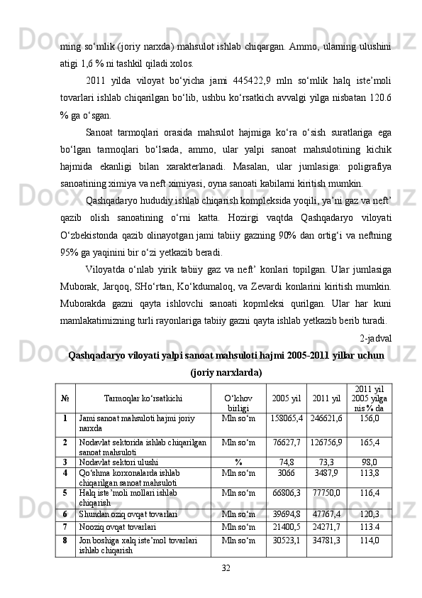 ming sо‘mlik (joriy  narxda)   mahsulot   ishlab  chiqargan. Ammo,  ularning  ulushini
atigi 1,6 % ni tashkil qiladi xolos.
2011   yilda   viloyat   bо‘yicha   jami   445422,9   mln   sо‘mlik   halq   iste’moli
tovarlari ishlab chiqarilgan bо‘lib, ushbu kо‘rsatkich avvalgi yilga nisbatan 120.6
% ga о‘sgan.
Sanoat   tarmoqlari   orasida   mahsulot   hajmiga   kо‘ra   о‘sish   suratlariga   ega
bо‘lgan   tarmoqlari   bо‘lsada,   ammo,   ular   yalpi   sanoat   mahsulotining   kichik
hajmida   ekanligi   bilan   xarakterlanadi.   Masalan,   ular   jumlasiga:   poligrafiya
sanoatining ximiya va neft ximiyasi, oyna sanoati kabilarni kiritish mumkin.
Qashqadaryo hududiy ishlab chiqarish kompleksida yoqili, ya’ni gaz va neft’
qazib   olish   sanoatining   о‘rni   katta.   Hozirgi   vaqtda   Qashqadaryo   viloyati
О‘zbekistonda qazib olinayotgan jami tabiiy gazning 90% dan ortig‘i va neftning
95% ga yaqinini bir о‘zi yetkazib beradi.
Viloyatda   о‘nlab   yirik   tabiiy   gaz   va   neft’   konlari   topilgan.   Ular   jumlasiga
Muborak, Jarqoq, SHо‘rtan, Kо‘kdumaloq, va Zevardi  konlarini  kiritish mumkin.
Muborakda   gazni   qayta   ishlovchi   sanoati   kopmleksi   qurilgan.   Ular   har   kuni
mamlakatimizning turli rayonlariga tabiiy gazni qayta ishlab yetkazib berib turadi.
                                                                                      2-jadval
Qashqadaryo viloyati yalpi sanoat mahsuloti hajmi 2005-2011 yillar uchun
(joriy narxlarda)
№ Tarmoqlar kо‘rsatkichi О‘lchov
birligi 2005 yil 2011 yil 2011 yil
2005 yilga
nis % da
1 Jami sanoat mahsuloti hajmi joriy 
narxda Mln sо‘m 158065,4 246621,6 156,0
2 Nodavlat sektorida ishlab chiqarilgan
sanoat mahsuloti Mln sо‘m 76627,7 126756,9 165,4
3 Nodavlat sektori ulushi % 74,8 73,3 98,0
4 Qо‘shma korxonalarda ishlab 
chiqarilgan sanoat mahsuloti Mln sо‘m  3066 3487,9 113,8
5 Halq iste’moli mollari ishlab 
chiqarish Mln sо‘m 66806,3 77750,0 116,4
6 Shundan oziq ovqat tovarlari Mln sо‘m 39694,8 47767,4 120,3
7 Nooziq ovqat tovarlari Mln sо‘m 21400,5 24271,7 113.4
8 Jon boshiga xalq iste’mol tovarlari 
ishlab chiqarish Mln sо‘m  30523,1 34781,3 114,0
32 