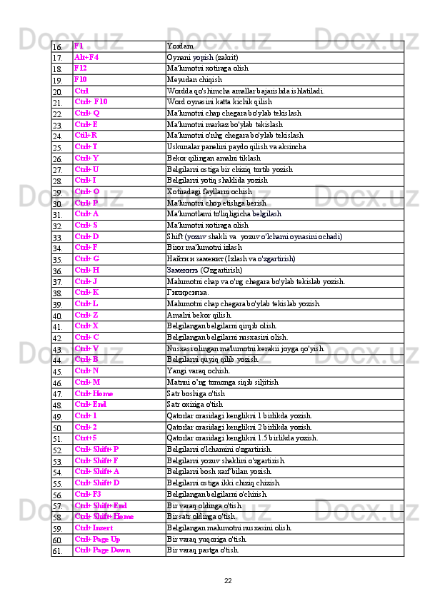 16. F1 Yordam
17. Alt+F4 Oynani  yopish  (zakrit)
18. F12 Ma'lumotni xotiraga olish
19. F10 Meyudan chiqish
20. Ctrl Wordda qo'shimcha amallar bajarishda ishlatiladi.
21. Ctrl+ F10 Word oynasini katta kichik qilish
22. Ctrl+Q Ma'lumotni chap chegara bo'ylab tekislash
23. Ctrl+E Ma'lumotni markaz bo'ylab tekislash
24. Ctil+R Ma'lumotni o'nhg chegara bo'ylab tekislash
25. Ctrl+T Uskunalar panelini paydo qilish va aksincha
26. Ctrl+Y Bekor qilingan amalni tiklash
27. Ctrl+U Belgilarni ostiga bir chiziq tortib yozish
28. Ctrl+I Belgilarni yotiq shaklida yozish
29. Ctrl+O Xotiradagi fayllarni ochish
30. Ctrl+P Ma'lumotni chop etishga berish
31. Ctrl+A Ma'lumotlami to'liqligicha  belgilash
32. Ctrl+S Ma'lumotni xotiraga olish
33. Ctrl+D Shift  (yozuv  shakli va  yozuv  o'lchami oynasini ochadi)
34. Ctrl+F Biror ma'lumotni izlash
35. Ctrl+G Найти и заменит ( Izlash   va   o ' zgartirish )
36. Ctrl+H Заменить  (O'zgartirish)
37. Ctrl+J Malumotni chap va o'ng chegara bo'ylab tekislab yozish.
38. Ctrl+K Гипирсилка.
39. Ctrl+L Malumotni chap chegara bo'ylab tekislab yozish.
40. Ctrl+Z Amalni bekor qilish.
41. Ctrl+X Belgilangan belgilarni qirqib olish.
42. Ctrl+C Belgilangan belgilarni nusxasini olish.
43. Ctrl+V Nusxasi olingan ma'lumotni kerakii joyga qo'yish.
44. Ctrl+B Belgilarni quyiq qilib yozish.
45. Ctrl+N Yangi varaq ochish.
46. Ctrl+ M Matnni o’ng tomonga siqib siljitish
47. Ctrl+Home Satr boshiga o'tish
48. Ctrl+End Satr oxiriga o'tish
49. Ctrl+1 Qatorlar orasidagi kenglikni 1 birlikda yozish.
50. Ctrl+2 Qatorlar orasidagi kenglikni 2 birlikda yozish.
51. Ctrt+5 Qatorlar orasidagi kenglikni 1.5 birlikda yozish.
52. Ctrl+Shift+P Belgilarni o'lchamini o'zgartirish.
53. Ctrl+Shift+F Belgilarni yozuv shaklini o'zgartirish.
54. Ctrl+Shift+A Belgilarni bosh xarf bilan yozish.
55. Ctrl+Shift+D Belgilarni ostiga ikki chiziq chizish.
56. Ctrl+F3 Belgilangan belgilarni o'chirish.
57. Сtrl+Shift+End Bir varaq oldinga o'tish.
58. Ctrl+Shift+Ho m e Bir satr oldinga o'tish.
59. Ctrl+Insert Belgilangan malumotni nusxasini olish.
60. Сtrl+Page Up Bir varaq yuqoriga o'tish.
61. Сtrl+Page Down Bir varaq pastga o'tish.
22 