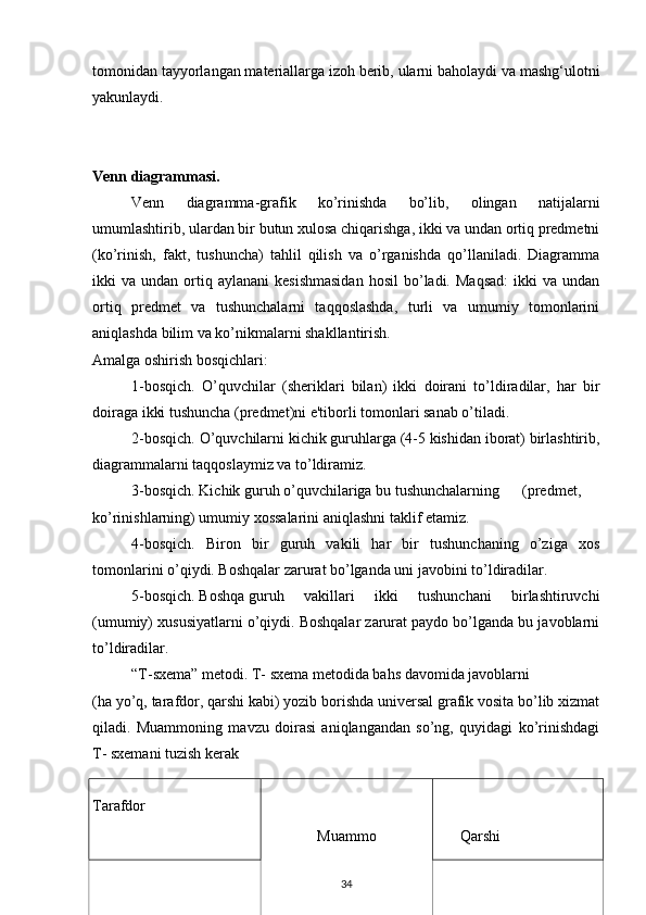 tomonidan tayyorlangan materiallarga izoh berib, ularni baholaydi va mashg‘ulotni
yakunlaydi.
Venn diagrammasi. 
Venn   diagramma-grafik   ko’rinishda   bo’lib,   olingan   natijalarni
umumlashtirib, ulardan bir butun xulosa chiqarishga, ikki va undan ortiq predmetni
(ko’rinish,   fakt,   tushuncha)   tahlil   qilish   va   o’rganishda   qo’llaniladi.   Diagramma
ikki   va  undan  ortiq  aylanani   kesishmasidan  hosil   bo’ladi.  Maqsad:   ikki  va   undan
ortiq   predmet   va   tushunchalarni   taqqoslashda,   turli   va   umumiy   tomonlarini
aniqlashda bilim va ko’nikmalarni shakllantirish.
Amalga oshirish bosqichlari:
1-bosqich.   O’quvchilar   (sheriklari   bilan)   ikki   doirani   to’ldiradilar,   har   bir
doiraga ikki tushuncha (predmet)ni e'tiborli tomonlari sanab o’tiladi.
2-bosqich. O’quvchilarni kichik guruhlarga (4-5 kishidan iborat) birlashtirib,
diagrammalarni taqqoslaymiz va to’ldiramiz.
3-bosqich. Kichik guruh o’quvchilariga bu tushunchalarning (predmet,
ko’rinishlarning) umumiy xossalarini aniqlashni taklif etamiz.
4-bosqich.   Biron   bir   guruh   vakili   har   bir   tushunchaning   o’ziga   xos
tomonlarini o’qiydi. Boshqalar zarurat bo’lganda uni javobini to’ldiradilar.
5-bosqich. Boshqa guruh   vakillari   ikki   tushunchani   birlashtiruvchi
(umumiy) xususiyatlarni o’qiydi. Boshqalar zarurat paydo bo’lganda bu javoblarni
to’ldiradilar.
“T-sxema” metodi. T- sxema metodida bahs davomida javoblarni
(ha yo’q, tarafdor, qarshi kabi) yozib borishda universal grafik vosita bo’lib xizmat
qiladi.   Muammoning   mavzu   doirasi   aniqlangandan   so’ng,   quyidagi   ko’rinishdagi
T- sxemani tuzish kerak
Tarafdor
M u a m m o                       Qarshi
34 