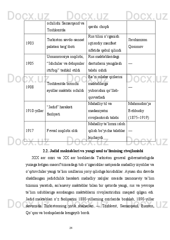 24ochilishi Samarqand va
Toshkentda qarshi chiqdi
1903 Turkiston savdo-sanoat
palatasi targ‘iboti Rus tilini o‘rganish 
iqtisodiy manfaat 
sifatida qabul qilindi Ibrohimxon 
Qosimov
1905 Umumrossiya inqilobi, 
“Ishchilar va dehqonlar
ittifoqi” tashkil etildi Rus maktablaridagi 
dasturlarni yangilash 
talabi oshdi —
1908 Toshkentda birinchi 
ayollar maktabi ochildi Ba’zi oilalar qizlarini 
maktablarga 
yuborishni qo‘llab-
quvvatladi —
1910-yillar “Jadid” harakati 
faoliyati Mahalliy til va 
madaniyatni 
rivojlantirish talabi Mahmudxo‘ja 
Behbudiy 
(1875–1919)
1917 Fevral inqilobi oldi Mahalliy ta’limni isloh
qilish bo‘yicha talablar
kuchaydi —
2.2. Jadid maktablari va yangi usul ta’limining rivojlanishi
XIX   asr   oxiri   va   XX   asr   boshlarida   Turkiston   general   gubernatorligida
yuzaga kelgan maorif tizimidagi tub o‘zgarishlar natijasida mahalliy ziyolilar va
o‘qituvchilar yangi ta’lim usullarini joriy qilishga kirishdilar. Aynan shu davrda
shakllangan   jadidchilik   harakati   mahalliy   xalqlar   orasida   zamonaviy   ta’lim
tizimini   yaratish,   an’anaviy   maktablar   bilan   bir   qatorda   yangi,   rus   va   yevropa
ta’lim   uslublariga   asoslangan   maktablarni   rivojlantirishni   maqsad   qilgan   edi.
Jadid maktablari  o‘z faoliyatini  1880-yillarning oxirlarida  boshlab, 1890-yillar
davomida   Turkistonning   yirik   shaharlari   —   Toshkent,   Samarqand,   Buxoro,
Qo‘qon va boshqalarida kengayib bordi. 