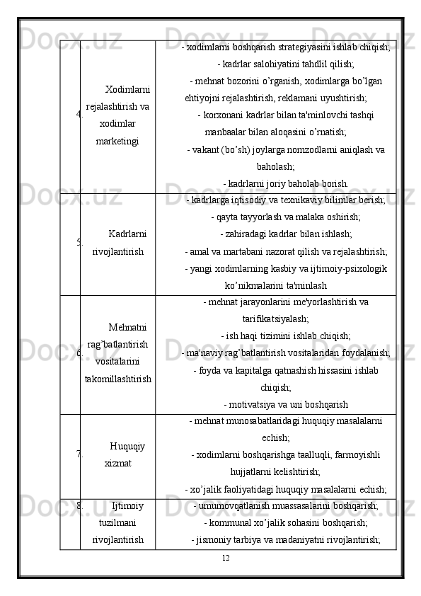 4. Xodimlarni
rejalashtirish va
xodimlar
marketingi -   xodimlarni boshqarish strategiyasini ishlab chiqish;
- kadrlar salohiyatini tahdlil qilish;
- mehnat bozorini o’rganish, xodimlarga bo’lgan
ehtiyojni rejalashtirish, reklamani uyushtirish;
- korxonani kadrlar bilan ta'minlovchi tashqi
manbaalar bilan aloqasini o’rnatish;
-   vakant (bo’sh) joylarga nomzodlarni aniqlash va
baholash;
-   kadrlarni joriy baholab borish.
5. Kadrlarni
rivojlantirish -   kadrlarga iqtisodiy va texnikaviy bilimlar berish;
-   qayta tayyorlash va malaka oshirish;
- zahiradagi kadrlar bilan ishlash;
- amal va martabani nazorat qilish va rejalashtirish;
- yangi xodimlarning kasbiy va ijtimoiy-psixologik
ko’nikmalarini ta'minlash
6. Mehnatni
rag’batlantirish
vositalarini
takomillashtirish -   mehnat jarayonlarini me'yorlashtirish va
tarifikatsiyalash;
- ish haqi tizimini ishlab chiqish;
- ma'naviy rag’batlantirish vositalaridan foydalanish;
- foyda va kapitalga qatnashish hissasini ishlab
chiqish;
-   motivatsiya va uni boshqarish
7. H uquqiy
xizmat -   mehnat munosabatlaridagi huquqiy masalalarni
echish;
- xodimlarni boshqarishga taalluqli, farmoyishli
hujjatlarni kelishtirish;
- xo’jalik faoliyatidagi huquqiy masalalarni echish;
8. Ijtimoiy
tuzilmani
rivojlantirish -   umumovqatlanish muassasalarini boshqarish;
-   kommunal xo’jalik sohasini boshqarish;
-   jismoniy tarbiya va madaniyatni rivojlantirish;
12 