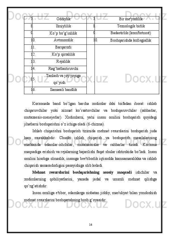 7. Oddiylik 7. Bir me'yorlilik
8.
Ilmiylilik 8. Texnologik birlik
9.
Ko’p bo’g’inlilik 9. Badastirlik (komfortnost)
10. Avtonomlik 10.
Boshqarishda kollegiallik
11. Barqarorli
12. Ko’p qirralilik
13. Rejalilik
14. Rag’batlantiruvchi
15. Tanlash va joy-joyiga
qo’yish
16. Samarali bandlik
Korxonada   band   bo’lgan   barcha   xodimlar   ikki   toifadan   iborat:   ishlab
chiqaruvchilar   yoki   xizmat   ko’rsatuvchilar   va   boshqaruvchilar   (rahbarlar,
mutaxassis-menejerlar).   Xodimlarni,   ya'ni   inson   omilini   boshqarish   quyidagi
jihatlarni boshqarishni o’z ichiga oladi (6-chizma).
Ishlab   chiqarishni   boshqarish   tizimida   mehnat   resurslarini   boshqarish   juda
ham   murakkabdir.   Chunki   ishlab   chiqarish   va   boshqarish   masalalarining
markazida   odamlar-ishchilar,   mutaxassislar   va   rahbarlar   turadi.   Korxona
maqsadiga erishish va rejalarning bajarilishi faqat shular ishtirokida bo’ladi. Inson
omilini hisobga olmaslik, insonga bee'tiborlik iqtisodda kamsamaralikka va ishlab
chiqarish samaradorligini pasayishiga olib keladi.
Mehnat   resurslarini   boshqarishning   asosiy   maqsadi   ishchilar   va
xodimlarning   qobiliyatlarini,   yanada   jadal   va   unumli   mehnat   qilishga
qo’zg’atishdir.
Inson omiliga e'tibor, odamlarga nisbatan jiddiy, mas'uliyat bilan yondoshish
mehnat resurslarini boshqarishning bosh g’oyasidir.
14 