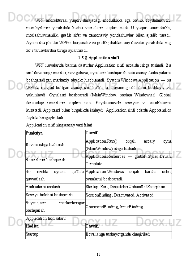 WPF   arxitekturasi   yuqori   darajadagi   modullikka   ega   bo‘lib,   foydalanuvchi
interfeyslarini   yaratishda   kuchli   vositalarni   taqdim   etadi.   U   yuqori   unumdorlik,
moslashuvchanlik,   grafik   sifat   va   zamonaviy   yondashuvlar   bilan   ajralib   turadi.
Aynan shu jihatlar WPFni korporativ va grafik jihatdan boy ilovalar yaratishda eng
zo‘r tanlovlardan biriga aylantiradi.
1.3-§   Application sinfi
WPF ilovalarida barcha dasturlar   Application   sinfi asosida ishga tushadi. Bu
sinf ilovaning resurslar, navigatsiya, oynalarni boshqarish kabi  asosiy funksiyalarni
boshqaradigan   markaziy   obyekt   hisoblanadi.   System.Windows.Application   —   bu
WPFda   mavjud   bo‘lgan   asosiy   sinf   bo‘lib,   u:   Ilovaning   ishlashini   boshlaydi   va
yakunlaydi.   Oynalarni   boshqaradi   ( MainWindow ,   boshqa   Window lar).   Global
darajadagi   resurslar ni   taqdim   etadi.   Foydalanuvchi   sessiyasi   va   xatoliklarini
kuzatadi.  App.xaml  bilan birgalikda ishlaydi.  Application sinfi odatda App.xaml.cs
faylida kengaytiriladi.
Application sinfining asosiy vazifalari:
Funksiya Tavsif
Ilovani ishga tushirish Application.Run()   orqali   asosiy   oyna
(MainWindow) ishga tushadi.
Resurslarni boshqarish Application.Resources   —   global   Style ,   Brush ,
Template .
Bir   nechta   oynani   qo‘llab-
quvvatlash Application.Windows   orqali   barcha   ochiq
oynalarni boshqaradi.
Hodisalarni ushlash
Startup ,  Exit ,  DispatcherUnhandledException .
Sessiya holatini boshqarish
SessionEnding ,  Deactivated ,  Activated .
Buyruqlarni   markazlashgan
boshqarish CommandBinding ,  InputBinding .
Application hodisalari:
Hodisa Tavsifi
Startup Ilova ishga tushayotganda chaqiriladi .
12 