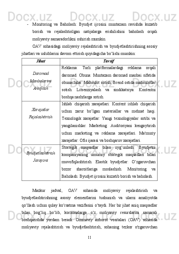  Monitoring   va   Baholash:   Byudjet   ijrosini   muntazam   ravishda   kuzatib
borish   va   rejalashtirilgan   natijalarga   erishilishini   baholash   orqali
moliyaviy samaradorlikni oshirish mumkin.
OAV   sohasidagi   moliyaviy   rejalashtirish   va   byudjetlashtirishning   asosiy
jihatlari va uslublarini davom ettirish quyidagicha bo‘lishi mumkin:
Jihat Tavsif
Daromad
Manbalarini
Aniqlash Reklama:   Turli   platformalardagi   reklama   orqali
daromad.   Obuna:   Muntazam   daromad   manbai   sifatida
obunachilar. Mahsulot sotish: Brend ostida mahsulotlar
sotish.   Litsenziyalash   va   sindikatsiya:   Kontentni
boshqa nashrlarga sotish.
Xarajatlar
Rejalashtirish Ishlab   chiqarish   xarajatlari:   Kontent   ishlab   chiqarish
uchun   zarur   bo‘lgan   materiallar   va   mehnat   haqi.
Texnologik   xarajatlar:   Yangi   texnologiyalar   sotibi   va
yangilanishlar.   Marketing:   Auditoriyani   kengaytirish
uchun   marketing   va   reklama   xarajatlari.   Ma'muriy
xarajatlar: Ofis ijarasi va boshqaruv xarajatlari.
Byudjetlashtirish
Jarayoni Strategik   maqsadlar   bilan   uyg‘unlash:   Byudjetni
kompaniyaning   umumiy   strategik   maqsadlari   bilan
muvofiqlashtirish.   Elastik   byudjetlar:   O‘zgaruvchan
bozor   sharoitlariga   moslashish.   Monitoring   va
Baholash: Byudjet ijrosini kuzatib borish va baholash.
Mazkur   jadval,   OAV   sohasida   moliyaviy   rejalashtirish   va
byudjetlashtirishning   asosiy   elementlarini   tushunish   va   ularni   amaliyotda
qo‘llash uchun qulay ko‘rsatma vazifasini o‘taydi. Har bir jihat aniq maqsadlar
bilan   bog‘liq   bo‘lib,   korxonalarga   o‘z   moliyaviy   resurslarini   samarali
boshqarishda   yordam   beradi.   Ommaviy   axborot   vositalari   (OAV)   sohasida
moliyaviy   rejalashtirish   va   byudjetlashtirish,   sohaning   tezkor   o'zgaruvchan
11 