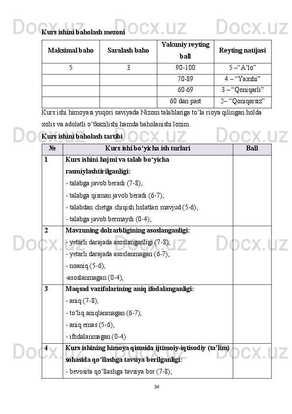 Kurs ishini baholash mezoni
Maksimal baho Saralash baho Yakuniy reyting
ball Reyting natijasi
5 3 90-100 5 –“A’lo”
70-89 4 – “Yaxshi”
60-69 3 – “Qoniqarli”
60 dan past 2–  “Qoniqar siz ”
Kurs ishi himoyasi yuqori saviyada Nizom talablariga to la rioya qilingan holda ʻ
xolis va adolatli o tkazilishi hamda baholanishi lozim.	
ʻ
Kurs ishini baholash tartibi
№ Kurs ishi bo yicha ish turlari	
ʻ Ball
1 Kurs ishini hajmi va talab bo yicha 	
ʻ
rasmiylashtirilganligi:
- talabga javob beradi (7-8);
- talabga qisman javob beradi (6-7);
- talabdan chetga chiqish holatlari mavjud (5-6);
- talabga javob bermaydi  (0-4) ;
2 Mavzuning dolzarbligining asoslanganligi:
- yetarli darajada asoslanganligi (7-8);
- yetarli darajada asoslanmagan (6-7);
- noaniq (5-6);
-asoslanmagan (0-4);
3 Maqsad vazifalarining aniq ifodalanganligi:
- aniq (7-8);
- to liq aniqlanmagan (6-7);	
ʻ
- aniq emas (5-6);
- ifodalanmagan (0-4)
4 Kurs ishining himoya qismida ijtimoiy-iqtisodiy (ta’lim)
sohasida qo llashga tavsiya berilganligi:	
ʻ
- bevosita qo llashga tavsiya bor (7-8);
ʻ
34 