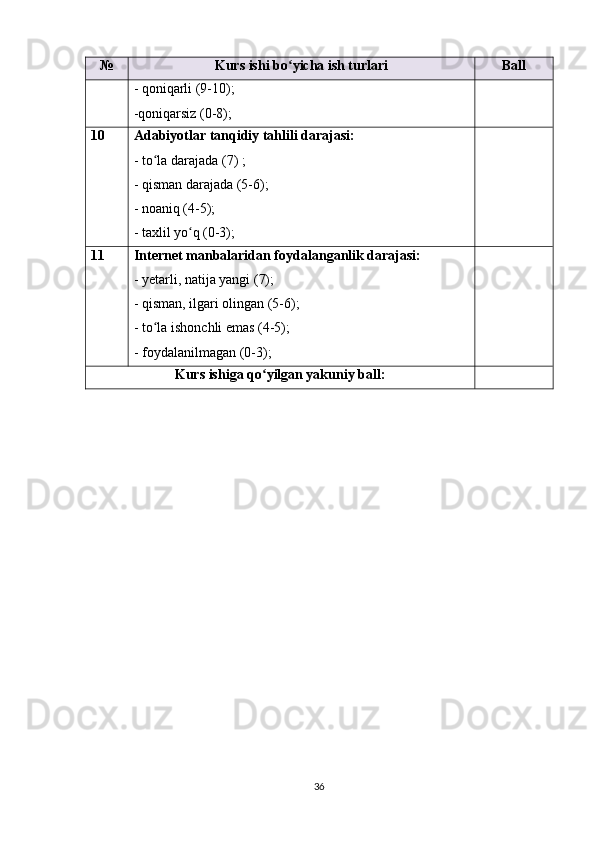 № Kurs ishi bo yicha ish turlariʻ Ball
- qoniqarli  (9-10) ;
-qoniqarsiz  (0-8) ;
10 Adabiyotlar tanqidiy tahlili darajasi:
- to la darajada (7) ;	
ʻ
- qisman darajada (5-6);
- noaniq (4-5);
- taxlil yo q (0-3);	
ʻ
11 Internet manbalaridan foydalanganlik darajasi:
- yetarli, natija yangi (7);
- qisman, ilgari olingan (5-6);
- to la ishonchli emas (4-5);	
ʻ
- foydalanilmagan  (0-3) ;
Kurs ishiga qo yilgan yakuniy ball:	
ʻ
36 