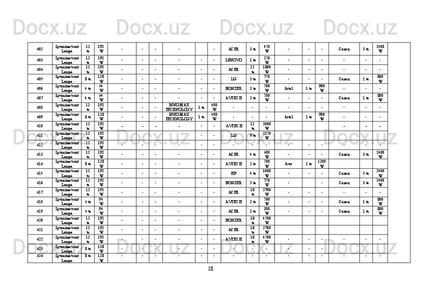 402 Lyuminestsent
Lampa 12
ta 192
W - - - -   - ACER 3 ta 450
W - - - Canon 3 ta 2400
W
403 Lyuminestsent
Lampa 12
ta 192
W - - - - - - LENOVO 1 ta 250
W - - - - - -
404 Lyuminestsent
Lampa 12
ta 192
W - - - - - - ACER 12
ta 1800
W - - - - - -
405 Lyuminestsent
Lampa 8 ta 128
W - - - - - - LG 3 ta 750
W - - - Canon 1 ta 800
W
406 Lyuminestsent
Lampa 4 ta 64
W - - - - - - BONZER 2 ta 500
W Artel 1 ta 900
W - - -
407 Lyuminestsent
Lampa 4 ta 64
W - - - - - - AVTECH 2 ta 500
W - - - Canon 1 ta 800
W
408 Lyuminestsent
Lampa 12
ta 192
W - - - INNO MAX
TECHNOLOGY 1 ta 400
W - - - - - - - - -
409 Lyuminestsent
Lampa 8 ta 128
W - - - INNO MAX
TECHNOLOGY 1 ta 400
W - - - Artel 1 ta 900
W - - -
410 Lyuminestsent
Lampa 12
ta 192
W - - - - - -  AVTECH 12
ta 3000
W       - - -
411 Lyuminestsent
Lampa 12
ta 192
W         - - LG 9 ta 2250
W            
412 Lyuminestsent
Lampa 12
ta 192
W - - - - - - - - - - - - - - -
413 Lyuminestsent
Lampa 12
ta 192
W - - - - - - ACER 4 ta 600
W - - - Canon 3 ta 2400
W
414 Lyuminestsent
Lampa 8 ta 128
W - - - - - - AVTECH 2 ta 500
W Aux 1 ta 1200
W      
415 Lyuminestsent
Lampa 12
ta 192
W - - - - - - HP 4 ta 1000
W - - - Canon 3 ta 2400
W
416 Lyuminestsent
Lampa 12
ta 192
W - - - - - - BONZER 3 ta 750
W -   - Canon 3 ta 2400
W
417 Lyuminestsent
Lampa 12
ta 192
W - - - - - - ACER 18
ta 2700
W - - - - - -
418 Lyuminestsent
Lampa 6 ta 96
W - - - - - - AVTECH 2 ta 500
W - - - Canon 1 ta 800
W
419 Lyuminestsent
Lampa 6 ta 96
W - - - - - - ACER 2 ta 300
W - - - Canon 1 ta 800
W
420 Lyuminestsent
Lampa 12
ta 192
W - - - - - - BONZER 18
ta 4500
W            
421 Lyuminestsent
Lampa 12
ta 192
W - - - - - - ACER 18
ta 2700
W            
422 Lyuminestsent
Lampa 12
ta 192
W - - - - - - AVTECH 18
ta 4500
W - - - - - -
423 Lyuminestsent
Lampa 8 ta 128
W - - - - - - - - - - - -      
424 Lyuminestsent
Lampa 8 ta 128
W - - - - - - - - - - - - - - -
18 