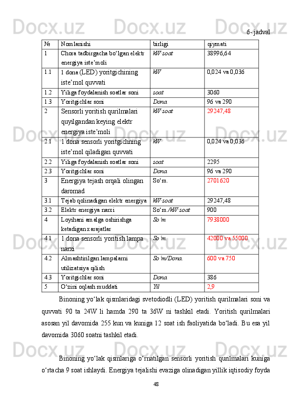 6- jadval
№  Nomlanishi birligi  qiymati 
1  Chora tadbirgacha bo‘lgan elektr 
energiya iste’moli  kW∙soat  38996,64
1.1 
1 dona  (LED) yoritgichining 
iste’mol quvvati kW  0,024 va 0,036 
1.2  Yiliga foydalanish soatlar soni soat  3060
1.3  Yoritgichlar soni  Dona 96 va 290 
2 
Sensorli yoritish qurilmalari 
quyilgandan keying elektr 
energiya iste’moli kW
∙soat  29247,48
2.1 
1 dona sensorli yoritgichning 
iste’mol qiladigan quvvati kW  0,024 va 0,036
2.2  Yiliga foydalanish soatlar soni soa t  2295
2.3  Yoritgichlar soni Dona 96 va 290  
3 
Energiya tejash orqali olingan 
daromad S o‘m .  2701620  
3.1  Tejab qolinadigan elektr energiya kW
∙soat 29247,48 
3.2  Elektr energiya narxi So‘m. /kW	
∙soat 900 
4  Loyihani amalga oshirishga 
ketadigan xarajatlar So‘m  7938000
4.1 
1 dona sensorli yoritish lampa 
narxi S o‘m . 42000 va 5000 
4.2  Almashtirilgan lampalarni 
utilizatsiya qilish  S o‘m/Dona .  600 va 750
4.3  Yoritgichlar soni Dona 386 
5  O‘zini oqlash muddati Yil 2 , 9 
Binoning yo‘lak qismlaridagi svetodiodli (LED) yoritish qurilmalari soni va
quvvati   90   ta   24 W   li   hamda   290   ta   36W   ni   tashkil   etadi.   Yoritish   qurilmalari
asosan yil davomida 25 kun va kuniga 12 soat ish faoliyatida bo‘ladi. Bu esa yil
davomida 3060 soatni tashkil etadi.
Binoning   yo‘lak   qismlariga   o‘rnatilgan   sensorli   yoritish   qurilmalari   kuniga
o‘rtacha  9 soat  ishlaydi. Energiya tejalishi evaziga olinadigan yillik iqtisodiy foyda
48 