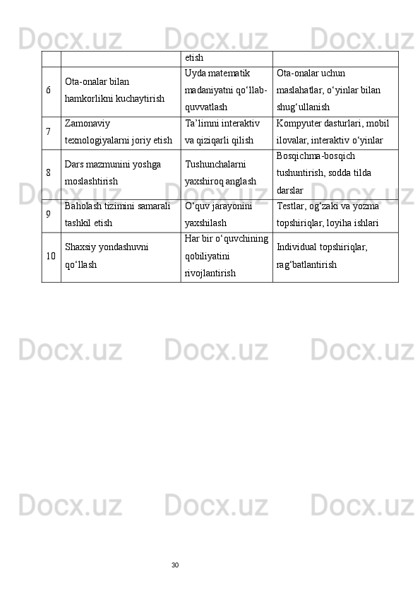 30 etish
6 Ota-onalar bilan 
hamkorlikni kuchaytirish Uyda matematik 
madaniyatni qo‘llab-
quvvatlash Ota-onalar uchun 
maslahatlar, o‘yinlar bilan 
shug‘ullanish
7 Zamonaviy 
texnologiyalarni joriy etish Ta’limni interaktiv 
va qiziqarli qilish Kompyuter dasturlari, mobil 
ilovalar, interaktiv o‘yinlar
8 Dars mazmunini yoshga 
moslashtirish Tushunchalarni 
yaxshiroq anglash Bosqichma-bosqich 
tushuntirish, sodda tilda 
darslar
9 Baholash tizimini samarali 
tashkil etish O‘quv jarayonini 
yaxshilash Testlar, og‘zaki va yozma 
topshiriqlar, loyiha ishlari
10 Shaxsiy yondashuvni 
qo‘llash Har bir o‘quvchining
qobiliyatini 
rivojlantirish Individual topshiriqlar, 
rag‘batlantirish 