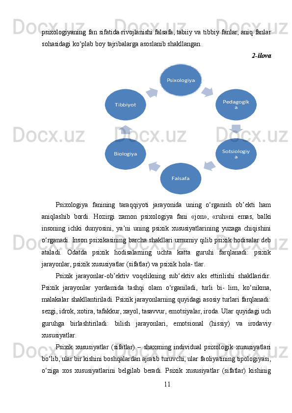 psixologiyaning fan sifatida rivojlanishi falsafa, tabiiy va tibbiy fanlar, aniq fanlar
sohasidagi ko‘plab boy tajribalarga asoslanib shakllangan.
2-ilova
Psixologiya   fanining   taraqqiyoti   jarayonida   uning   o‘rganish   ob’ekti   ham
aniqlashib   bordi.   Hozirgi   zamon   psixologiya   fani   «jon»,   «ruh»ni   emas,   balki
insoning   ichki   dunyosini,   ya’ni   uning   psixik   xususiyatlarining   yuzaga   chiqishini
o‘rganadi. Inson psixikasining barcha shakllari umumiy qilib psixik hodisalar deb
ataladi.   Odatda   psixik   hodisalarning   uchta   katta   guruhi   farqlanadi:   psixik
jarayonlar, psixik xususiyatlar (sifatlar) va psixik hola- tlar.
Psixik   jarayonlar-ob’ektiv   voqelikning   sub‘ektiv   aks   ettirilishi   shakllaridir.
Psixik   jarayonlar   yordamida   tashqi   olam   o‘rganiladi,   turli   bi-   lim,   ko‘nikma,
malakalar shakllantiriladi. Psixik jarayonlarning quyidagi asosiy turlari farqlanadi:
sezgi, idrok, xotira, tafakkur, xayol, tasavvur, emotsiyalar, iroda. Ular quyidagi uch
guruhga   birlashtiriladi:   bilish   jarayonlari,   emotsional   (hissiy)   va   irodaviy
xususiyatlar.
Psixik   xususiyatlar   (sifatlar)   –   shaxsning   individual   psixologik   xususiyatlari
bo‘lib, ular bir kishini boshqalardan ajratib turuvchi, ular faoliyatining tipologiyasi,
o‘ziga   xos   xususiyatlarini   belgilab   beradi.   Psixik   xususiyatlar   (sifatlar)   kishinig
11Psixologiya	
Pedagogik	
a	
Sotsiologiy	
a	
Falsafa	
Biologiya
Tibbiyot 