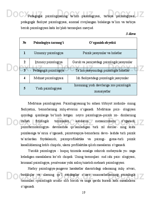 Pedagogik   psixologiyaning   ta’lim   psixologiyasi,   tarbiya   psixologiyasi,
pedagogik   faoliyat   psixologiyasi,   anomal   rivojlangan   bolalarga   ta’lim   va   tarbiya
berish psixologiyasi kabi ko‘plab tarmoqlari mavjud.
3-ilova
№ Psixologiya tarmog‘i O‘rganish obyekti
1 Umumiy psixologiya Psixik jarayonlar va holatlar
2 Ijtimoiy psixologiya Guruh va jamiyatdagi psixologik jarayonlar
3 Pedagogik psixologiya Ta’lim jarayonidagi psixologik holatlar
4 Mehnat psixologiyasi Ish faoliyatidagi psixologik jarayonlar
5 Yosh psixologiyasi Insonning yosh davrlariga xos psixologik
xususiyatlar
Meditsina   psixologiyasi.   Psixologiyaning   bu   sohasi   tibbiyot   xodimla-   rining
faoliyatini,   bemorlarning   xulq-atvorini   o‘rganadi.   Meditsina   psix-   ologiyasi
quyidagi   qismlarga   bo‘linib   ketgan:   neyro   psixologiya–psixik   xo-   dimlarning
millati   fiziologik   tuzilmalari,   asoslarini,   mexanizmlarni   o‘rganadi;
psixofarmokologiya-   davolashda   qo‘laniladigan   turli   xil   dorilar-   ning   kishi
psixikasiga   ta’sirini   o‘rganadi;   psixoterapiya-bemorlarni   davo-   lashda   turli   psixik
ta’sirlardan   foydalanish;   psixoprofilaktika   va   psixogi-   giena-turli   psixik
kasalliklarning kelib chiqishi, ularni profilaktika qilish masalarini o‘rganadi.
Yuridik   psixologiya   -   huquq   tizimida   amalga   oshirish   mobaynida   yu-   zaga
keladigan   masalalarni   ko‘rib   chiqadi.   Uning   tarmoqlari:   sud   ishi   psix-   ologiyasi,
kriminal psixologiya, penitensiar yoki axloq tuzatish mehnati psixologiyasi.
Harbiy   psixologiya-jangavor   harakatlar   sharoitidagi   odamning   xulq-   atvori,
boshliqlar   va   ularning   qo‘l   ostidagilar   o‘zaro   munosabatlarining   psixologik
tomonlari   «psixologik   urush»   olib   borish   va   unga   qarshi   kurash   kabi   masalalarni
o‘rganadi.
19 