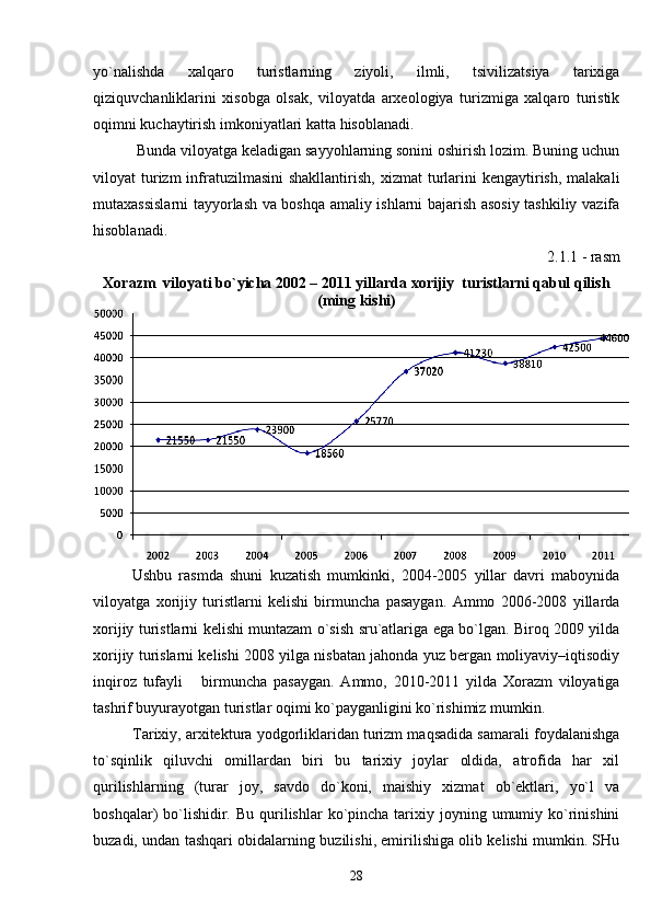yo`nalishda   xalqaro   turistlarning   ziyoli,   ilmli,   tsivilizatsiya   tarixiga
qiziquvchanliklarini   xisobga   olsak,   viloyatda   arxeologiya   turizmiga   xalqaro   turistik
oqimni kuchaytirish imkoniyatlari katta hisoblanadi.
  Bunda viloyatga keladigan sayyohlarning sonini oshirish lozim. Buning uchun
viloyat  turizm  infratuzilmasini  shakllantirish,  xizmat   turlarini  kengaytirish,  malakali
mutaxassislarni tayyorlash va boshqa amaliy ishlarni bajarish asosiy tashkiliy vazifa
hisoblanadi.                                                                            
2.1.1 - rasm
Xorazm  viloyati bo`yicha 2002 – 2011 yillarda xorijiy  turistlarni qabul qilish
(ming kishi)
Ushbu   rasmda   shuni   kuzatish   mumkinki,   2004-2005   yillar   davri   maboynida
viloyatga   xorijiy   turistlarni   kelishi   birmuncha   pasaygan.   Ammo   2006-2008   yillarda
xorijiy turistlarni kelishi muntazam o`sish sru`atlariga ega bo`lgan. Biroq 2009 yilda
xorijiy turislarni kelishi 2008 yilga nisbatan jahonda yuz bergan moliyaviy–iqtisodiy
inqiroz   tufayli       birmuncha   pasaygan.   Ammo,   2010-2011   yilda   Xorazm   viloyatiga
tashrif buyurayotgan turistlar oqimi ko`payganligini ko`rishimiz mumkin. 
Tarixiy, arxitektura yodgorliklaridan turizm maqsadida samarali foydalanishga
to`sqinlik   qiluvchi   omillardan   biri   bu   tarixiy   joylar   oldida,   atrofida   har   xil
qurilishlarning   (turar   joy,   savdo   do`koni,   maishiy   xizmat   ob`ektlari,   yo`l   va
boshqalar)  bo`lishidir. Bu  qurilishlar   ko`pincha  tarixiy joyning  umumiy  ko`rinishini
buzadi, undan tashqari obidalarning buzilishi, emirilishiga olib kelishi mumkin. SHu
28 