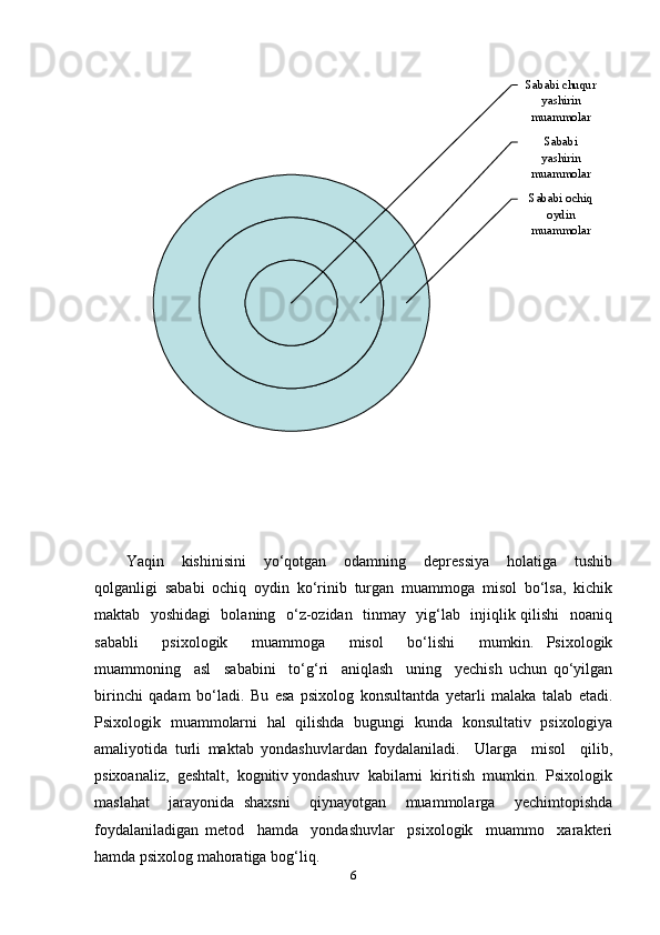 Yaqin     kishinisini     yo‘qotgan     odamning     depressiya     holatiga     tushib
qolganligi   sababi   ochiq   oydin   ko‘rinib   turgan   muammoga   misol   bo‘lsa,   kichik
maktab   yoshidagi   bolaning   o‘z-ozidan   tinmay   yig‘lab   injiqlik qilishi   noaniq
sababli     psixologik     muammoga     misol     bo‘lishi     mumkin.   Psixologik
muammoning     asl     sababini     to‘g‘ri     aniqlash     uning     yechish   uchun   qo‘yilgan
birinchi   qadam   bo‘ladi.   Bu   esa   psixolog   konsultantda   yetarli   malaka   talab   etadi.
Psixologik   muammolarni   hal   qilishda   bugungi   kunda   konsultativ   psixologiya
amaliyotida   turli   maktab   yondashuvlardan   foydalaniladi.     Ularga     misol     qilib,
psixoanaliz,  geshtalt,  kognitiv yondashuv  kabilarni  kiritish  mumkin.  Psixologik
maslahat     jarayonida   shaxsni     qiynayotgan     muammolarga     yechimtopishda
foydalaniladigan   metod     hamda     yondashuvlar     psixologik     muammo     xarakteri
hamda psixolog mahoratiga bog‘liq.  
6 Sababi ochiq 
oydin 
muammolar Sababi 
yashirin 
muammolarSababi chuqur 
yashirin 
muammolar 