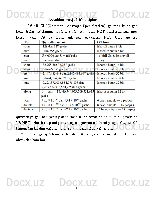                                   Avvaldan mavjud ichki tiplar
            C#   t i l i   CL S( C om m o n   L an gu ag e   S pe ci f i ca t i on)   ga   m o s   ke l a di ga n
ke ng   t i p l ar   t o` p l a m i ni   t aq di m   et ad i .   B u   t i p l ar   NE T   p l a t f o r m a si ga   m os
ke l a di   y an i   C #   da   ho si l   qi l i ng an   o by ek t l ar   NE T   C L S   qo ` l l ab
qu vv at l a yd i g an   har   q an da y   d as t u r l as h   t i l i d a   f oy da l a ni sh   m u m k i n   ( m as al an
VB .N E T ) .   H ar   b i r   t i p   an i q   o` zi ni ng   o` zg ar m a s   o` l c ha m i ga   eg a.   Qu yi da   C #
t o m o ni da n  t a qd i m  e t i l g an  t i pl ar  r o` yh at i   j a dv al da   ke l t i r i l g an :
Yu qor i d ag i g a   q o` s hi m c ha   t a r z da   C #   d a   ya na   en um ,   st r u ct   t i p i d ag i
ob ye kt l a r   ha m   bor .
8 