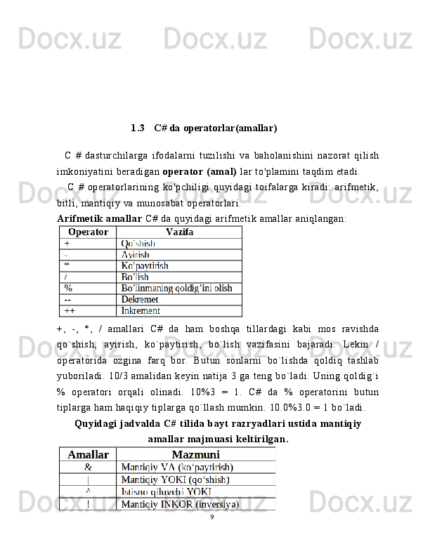                                              
                                                            1. 3       C# da operatorlar(amallar)
    C   #   d as t u r c hi l a r g a   i f o da l a r n i   t uz i l i s hi   va   b ah ol an i s hi ni   na zo r a t   qi l i sh
i m ko ni ya t i ni   be r a di ga n  op er at or  ( am al )  l ar   t o 'p l a m i ni  t aq di m   et ad i .
      C   #   op er a t o r l ar i ni ng   k o' pc hi l i gi   q uy i d ag i   t o i f a l ar ga   ki r ad i :   ar i f m et i k ,
bi t l i ,  m a nt i q i y  v a  m u no sa ba t   op er a t o r l a r i .
Ar i f m et i k  am a l l ar  C #  d a  qu yi da gi  a r i f m e t i k  am al l ar  a ni ql an ga n:
+,   - ,   * ,   /   am al l a r i   C#   da   ha m   bo sh qa   t i l l a r d ag i   ka bi   m os   r a vi s hd a
qo` sh i s h,   a yi r i s h,   ko` pa yt i r i sh ,   b o` l i s h   v az i f as i n i   b aj ar ad i .   L e ki n   /
op er at or i da   o zg i n a   f ar q   bor .   Bu t u n   s on l a r n i   bo` l i sh da   qo l d i q   t as hl ab
yu bor i l ad i .   10 / 3   am al i d an   ke yi n   na t i j a   3   g a   t en g   b o` l ad i .   Un i n g   q ol di g` i
%   op er at or i   or q al i   o l i na di .   1 0% 3   =   1 .   C #   da   %   op er at or i ni   bu t u n
t i pl ar g a  ha m  h aq i q i y  t i pl ar ga  q o` l l a sh   m u m k i n .  10 .0% 3. 0  =  1  bo` l a di .
Q u yi d ag i   j ad va l da  C #  t i l i d a  bay t   ra zr ya dl ar i   us t i da  m an t i q i y
am a l l ar  m a j m ua si   ke l t i ri l g an .
9 