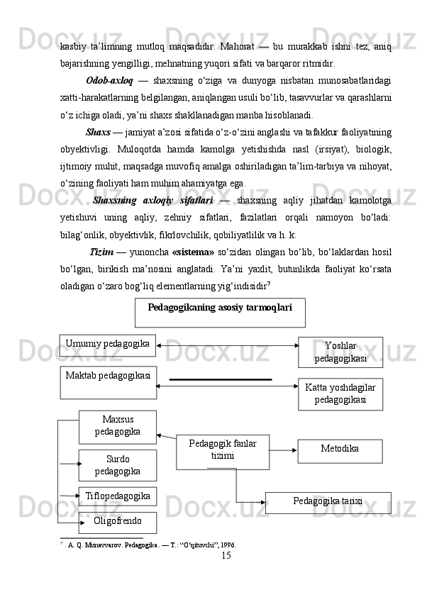 kasbiy   ta’limning   mutloq   maqsadidir.   Mahorat   —   bu   murakkab   ishni   tez,   aniq
bajarishning yengilligi, mehnatning yuqori sifati va barqaror ritmidir. 
Odob-axloq   —   shaxsning   o‘ziga   va   dunyoga   nisbatan   munosabatlaridagi
xatti-harakatlarning belgilangan, aniqlangan usuli bo‘lib, tasavvurlar va qarashlarni
o‘z ichiga oladi, ya’ni shaxs shakllanadigan manba hisoblanadi. 
Shaxs  — jamiyat a’zosi sifatida o‘z-o‘zini anglashi va tafakkur faoliyatining
obyektivligi.   Muloqotda   hamda   kamolga   yetishishda   nasl   (irsiyat),   biologik,
ijtimoiy muhit, maqsadga muvofiq amalga oshiriladigan ta’lim-tarbiya va nihoyat,
o‘zining faoliyati ham muhim ahamiyatga ega.
  Shaxsning   axloqiy   sifatlari   —   shaxsning   aqliy   jihatdan   kamolotga
yetishuvi   uning   aqliy,   zehniy   sifatlari,   fazilatlari   orqali   namoyon   bo‘ladi:
bilag‘onlik, obyektivlik, fikrlovchilik, qobiliyatlilik va h. k.
  Tizim   —   yunoncha   «sistema»   so‘zidan   olingan   bo‘lib,   bo‘laklardan   hosil
bo‘lgan,   birikish   ma’nosini   anglatadi.   Ya’ni   yaxlit,   butunlikda   faoliyat   ko‘rsata
oladigan o‘zaro bog‘liq elementlarning yig‘indisidir 7
7
 . A. Q. Munavvarov. Pedagogika. — T.: “O‘qituvchi”, 1996.
15Pedagogikaning asosiy tarmoqlari
Umumiy pedagogika
Yoshlar
pedagogikasi
Maktab pedagogikasi
Katta yoshdagilar
pedagogikasi
Maxsus
pedagogika
Pedagogik fanlar
tizimi Metodika
Pedagogika tarixiSurdo
pedagogika
Tiflopedagogika
Oligofrendo 