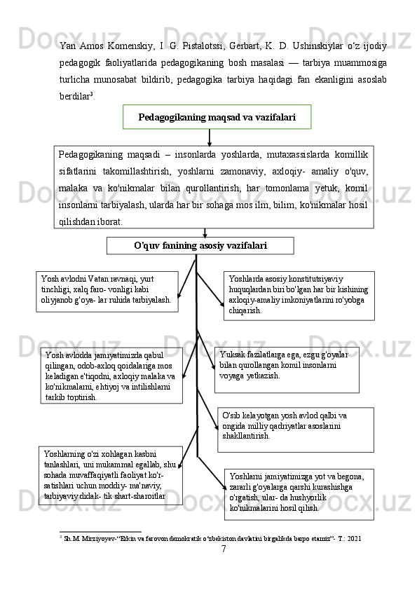 Yan   Amos   Komenskiy,   I.   G.   Pistalotssi,   Gerbart,   K.   D.   Ushinskiylar   o‘z   ijodiy
pedagogik   faoliyatlarida   pedagogikaning   bosh   masalasi   —   tarbiya   muammosiga
turlicha   munosabat   bildirib,   pedagogika   tarbiya   haqidagi   fan   ekanligini   asoslab
berdilar 3
. 
3
 Sh.M. Mirziyoyev-“Erkin va farovon demokratik o‘zbekiston davlatini birgalikda barpo etamiz”- T.: 2021
7Pedagogikaning maqsad va vazifalari
Pedagogikaning   maqsadi   –   insonlarda   yoshlarda,   mutaxassislarda   komillik
sifatlarini   takomillashtirish,   yoshlarni   zamonaviy,   axloqiy-   amaliy   o'quv,
malaka   va   ko'nikmalar   bilan   qurollantirish,   har   tomonlama   yetuk,   komil
insonlarni tarbiyalash, ularda har bir sohaga mos ilm, bilim, ko'nikmalar hosil
qilishdan iborat.
O'quv fanining asosiy vazifalari
Yosh avlodni Vatan ravnaqi, yurt 
tinchligi, xalq faro- vonligi kabi 
oliyjanob g'oya- lar ruhida tarbiyalash.
Yosh avlodda jamiyatimizda qabul 
qilingan, odob-axloq qoidalariga mos 
keladigan e'tiqodni, axloqiy malaka va
ko'nikmalarni, ehtiyoj va intilishlarni 
tarkib toptirish.
O'sib kelayotgan yosh avlod qalbi va 
ongida milliy qadriyatlar asoslarini 
shakllantirish.Yuksak fazilatlarga ega, ezgu g'oyalar 
bilan qurollangan komil insonlarni 
voyaga yetkazish. Yoshlarda asosiy konstitutsiyaviy 
huquqlardan biri bo'lgan har bir kishining
axloqiy-amaliy imkoniyatlarini ro'yobga 
chiqarish.
Yoshlarni jamiyatimizga yot va begona, 
zararli g'oyalarga qarshi kurashishga 
o'rgatish, ular- da hushyorlik 
ko'nikmalarini hosil qilish.Yoshlarning o'zi xohlagan kasbni 
tanlashlari, uni mukammal egallab, shu
sohada muvaffaqiyatli faoliyat ko'r- 
satishlari uchun moddiy- ma'naviy, 
tarbiyaviy didak- tik shart-sharoitlar 
yaratish. 