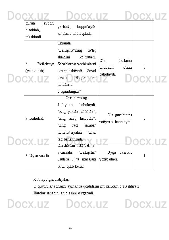 26guruh   javobni
hisoblab,
tekshiradi. yechadi,   taqqoslaydi,
xatolarni tahlil qiladi.
6.   Refleksiya
(yakunlash) Ekranda
“Baliqcha”ning   to‘liq
shaklini   ko‘rsatadi.
Sabablar va yechimlarni
umumlashtiradi.   Savol
beradi:   “Bugun   siz
nimalarni
o‘rgandingiz?” O‘z   fikrlarini
bildiradi,   o‘zini
baholaydi. 5
7. Baholash Guruhlarning
faoliyatini   baholaydi:
“Eng   yaxshi   tahlilchi”,
“Eng   aniq   hisobchi”,
“Eng   faol   jamoa”
nominatsiyalari   bilan
rag‘batlantiradi. O‘z   guruhining
natijasini baholaydi. 3
8. Uyga vazifa Darslikdan   132-bet,   5–
7-masala.   “Baliqcha”
usulida   1   ta   masalani
tahlil qilib kelish. Uyga   vazifani
yozib oladi. 1
Kutilayotgan natijalar:
O‘quvchilar sonlarni ayirishda qoidalarni mustahkam o‘zlashtiradi.
Xatolar sababini aniqlashni o‘rganadi. 