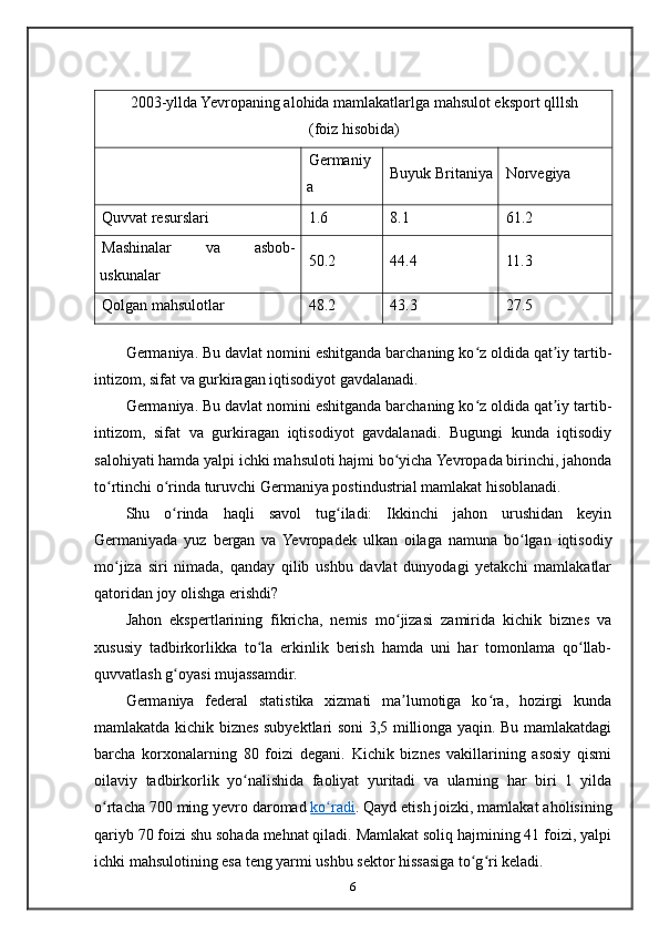 2003-yllda Yevropaning alohida mamlakatlarlga mahsulot eksport qlllsh 
(foiz hisobida)
Germaniy
a Buyuk Britaniya Norvegiya
Quvvat resurslari 1.6 8.1 61.2
Mashinalar   va   asbob-
uskunalar 50.2 44.4 11.3
Qolgan mahsulotlar 48.2 43.3 27.5
Germaniya. Bu davlat nomini eshitganda barchaning ko z oldida qat iy tartib-ʻ ʼ
intizom, sifat va gurkiragan iqtisodiyot gavdalanadi.
Germaniya. Bu davlat nomini eshitganda barchaning ko z oldida qat iy tartib-
ʻ ʼ
intizom,   sifat   va   gurkiragan   iqtisodiyot   gavdalanadi.   Bugungi   kunda   iqtisodiy
salohiyati hamda yalpi ichki mahsuloti hajmi bo yicha Yevropada birinchi, jahonda	
ʻ
to rtinchi o rinda turuvchi Germaniya postindustrial mamlakat hisoblanadi.	
ʻ ʻ
Shu   o rinda   haqli   savol   tug iladi:   Ikkinchi   jahon   urushidan   keyin	
ʻ ʻ
Germaniyada   yuz   bergan   va  Yevropadek   ulkan   oilaga   namuna   bo lgan   iqtisodiy	
ʻ
mo jiza   siri   nimada,   qanday   qilib   ushbu   davlat   dunyodagi   yetakchi   mamlakatlar	
ʻ
qatoridan joy olishga erishdi?
Jahon   ekspertlarining   fikricha,   nemis   mo jizasi   zamirida   kichik   biznes   va	
ʻ
xususiy   tadbirkorlikka   to la   erkinlik   berish   hamda   uni   har   tomonlama   qo llab-	
ʻ ʻ
quvvatlash g oyasi mujassamdir.	
ʻ
Germaniya   federal   statistika   xizmati   ma lumotiga   ko ra,   hozirgi   kunda	
ʼ ʻ
mamlakatda kichik biznes subyektlari soni 3,5 millionga yaqin. Bu mamlakatdagi
barcha   korxonalarning   80   foizi   degani.   Kichik   biznes   vakillarining   asosiy   qismi
oilaviy   tadbirkorlik   yo nalishida   faoliyat   yuritadi   va   ularning   har   biri   1   yilda	
ʻ
o rtacha 700 ming yevro daromad	
ʻ   ko radi	ʻ . Qayd etish joizki, mamlakat aholisining
qariyb 70 foizi shu sohada mehnat qiladi. Mamlakat soliq hajmining 41 foizi, yalpi
ichki mahsulotining esa teng yarmi ushbu sektor hissasiga to g ri keladi.	
ʻ ʻ
6 