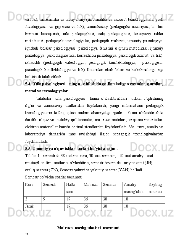 va h.k), matematika va tabiiy-ilmiy (informatika va axborot texnologiyalari, yosh
fiziologiyasi     va   gigienasi   va   h.k),   umumkasbiy   (pedagogika   nazariyasi,   ta lim
tizimini   boshqarish,   oila   pedagogikasi,   xalq   pedagogikasi,   tarbiyaviy   ishlar
metodikasi,   pedagogik   texnologiyalar,   pedagogik   mahorat,   umumiy   psixologiya,
iqtidorli   bolalar   psixologiyasi,   psixologiya   fanlarini   o`qitish   metodikasi,   ijtimoiy
psixologiya, psixodiagnostika, korrektsion psixologiya, psixologik xizmat  va h.k),
ixtisoslik   (pedagogik   valeologiya,   pedagogik   konflektologiya,     psixogigena,
psixologik   konflektologiya   va   h.k)   fanlaridan   etarli   bilim   va   ko`nikmalarga   ega
bo`lishlik talab etiladi.
5.4. 	
 Oila psixologiyasi  ning o qitilishida qo’llaniladigan vоsitalar, qurоllar,	 
mеtоd va tехnоlоgiyalar
Talabalar     oila   psixologiyasi     fanini   o`zlashtirishlari     uchun   o`qitishning
ilg`or   va   zamonaviy   usullaridan   foydalanish,   yangi   informatsion   pedagogik
texnologiyalarni   tadbiq   qilish   muhim   ahamiyatga   egadir.     Fanni   o`zlashtirishda
darslik,   o`quv   va     uslubiy   qo`llanmalar,   ma ruza   matnlari,   tarqatma   materiallar,	

elektron materiallar hamda  virtual stendlardan foydalaniladi. Ma ruza, amaliy va	

laboratoriya   darslarida   mos   ravishdagi   ilg`or   pedagogik   texnologiyalardan
foydalaniladi. 
5.5. Umumiy va o’quv ishlari turlari bo’yicha хajmi.
Talaba 1 - sеmеstrda 38 sоat ma’ruza, 30 soat seminar,   10 soat amaliy   sоat  
mustaqil  ta’lim  sоatlarini o’zlashtirib, sеmеstr davоmida  jоriy nazоrat (JN), 
oraliq nazorat (ON), Sеmеstr yakunida yakuniy nasorat (YAN) bo’ladi.
Semestr bo‘yicha soatlar taqsimoti:
Kurs Semestr Hafta 
soni Ma’ruza Seminar Amaliy 
mashg‘ulot i Reyting 
nazorati
3 5 19 36 30 10 +
Jami: 19 36 30 10 +
                               Ma’ruza  mashg’ulotlari  mazmuni.
19 
