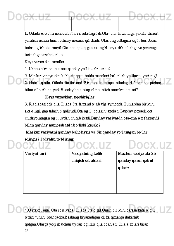 1.  Oilada er-xotin munosabatlari risoladagidek.Ota- ona farzandiga yaxshi sharoit 
yaratish uchun tinim bilmay mexnat qilishadi. Ularning bittagina og`li bor.Uxam 
bolsa og`irlikka moyil.Ota-ona qattiq gapirsa og`il qaysarlik qilishga va jazavaga 
tushishga xarakat qiladi.
Kеys yuzasidan savоllar:
1.  Ushbu o`rinda   ota-ona qanday yo`l tutishi kerak ?
2. Mazkur vaziyatdan kеlib chiqqan hоlda masalani hal qilish yo`llarini yoriting?
2.  Noto`liq oila .Oilada 5ta farzand .Bir kuni katta opa  oiladagi 4-farzandni pichoq
bilan o`ldirib qo`yadi.Bunday holatning oldini olich mumkin edi-mi?
                    Kеys yuzasidan tоpshiriqlar:
3.  Risoladagidek oila.Oilada 3ta farzand o`sib ulg`aymoqda.Kunlardan bir kuni 
aka-singil gap talashib qolishdi.Ota og`il  bolasin jazoladi.Bunday noxaqlikka 
chidayolmagan og`il uydan chiqib ketdi. Bunday vaziyatda ota-ona o`z farzandi 
bilan qanday munosabatda bo`lishi kerak ?
 Mazkur vaziyatni qanday bahоlaysiz va Siz qanday yo`l tutgan bo`lar 
edingiz? Jadvalni to`ldiring:
Vaziyat turi Vaziyatning kеlib 
chiqish sabablari Mazkur vaziyatda Siz 
qanday qarоr qabul 
qilasiz
4. O`rtaxol oila. Ota rossiyada .Oilada 2ta o`gil.Onasi bir kuni qarasa kata o`g`il 
o`zini tutishi boshqacha.Bashang kiyanadigan olifta qizlarga ilakishib 
qolgan.Ularga yoqish uchun uydan og`irlik qila boshladi.Oila a`zolari bilan 
65 