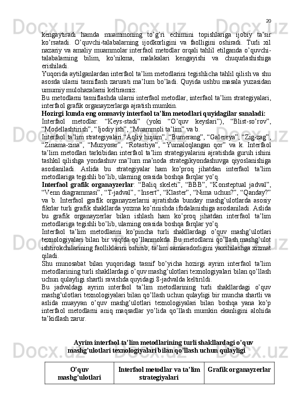 20
kengaytiradi   hamda   muammoning   to’g’ri   echimini   topishlariga   ijobiy   ta’sir
ko’rsatadi.   O’quvchi-talabalarning   ijodkorligini   va   faolligini   oshiradi.   Turli   xil
nazariy va amaliy muammolar interfaol metodlar orqali  tahlil etilganda o’quvchi-
talabalarning   bilim,   ko’nikma,   malakalari   kengayishi   va   chuqurlashishiga
erishiladi.
Yuqorida aytilganlardan interfaol ta’lim metodlarini tegishlicha tahlil qilish va shu
asosda  ularni   tasniflash  zarurati   ma’lum  bo’ladi.  Quyida  ushbu   masala  yuzasidan
umumiy mulohazalarni keltiramiz.
Bu metodlarni tasniflashda ularni interfaol metodlar, interfaol ta’lim strategiyalari,
interfaol grafik organayzerlarga ajratish mumkin.
Hozirgi kunda eng ommaviy interfaol ta’lim metodlari quyidagilar sanaladi:
Interfaol   metodlar:   “Keys-stadi”   (yoki   “O’quv   keyslari”),   “Blist-so’rov”,
“Modellashtirish”, “Ijodiy ish”, “Muammoli ta’lim” va b.
Interfaol ta’lim strategiyalari.“Aqliy hujum”, “Bumerang”, “Galereya”, “Zig-zag”,
“Zinama-zina”,   “Muzyorar”,   “Rotastiya”,   “Yumaloqlangan   qor”   va   k.   Interfaol
ta’lim   metodlari   tarkibidan   interfaol   ta’lim   strategiyalarini   ajratishda   guruh   ishini
tashkil   qilishga   yondashuv  ma’lum   ma’noda  strategikyondashuvga   qiyoslanishiga
asoslaniladi.   Aslida   bu   strategiyalar   ham   ko’proq   jihatdan   interfaol   ta’lim
metodlariga tegishli bo’lib, ularning orasida boshqa farqlar yo’q.
Interfaol   grafik   organayzerlar :   “Baliq   skeleti”,   “BBB”,   “Konsteptual   jadval”,
“Venn diagrammasi”, “T-jadval”, “Insert”, “Klaster”, “Nima uchun?”, “Qanday?”
va   b.   Interfaol   grafik   organayzerlarni   ajratishda   bunday   mashg’ulotlarda   asosiy
fikrlar turli grafik shakllarda yozma ko’rinishda ifodalanishiga asoslaniladi. Aslida
bu   grafik   organayzerlar   bilan   ishlash   ham   ko’proq   jihatdan   interfaol   ta’lim
metodlariga tegishli bo’lib, ularning orasida boshqa farqlar yo’q.
Interfaol   ta’lim   metodlarini   ko’pincha   turli   shakllardagi   o’quv   mashg’ulotlari
texnologiyalari bilan bir vaqtda qo’llanmokda. Bu metodlarni qo’llash mashg’ulot
ishtirokchilarining faolliklarini oshirib, ta’lim samaradorligini yaxshilashga xizmat
qiladi.
Shu   munosabat   bilan   yuqoridagi   tasnif   bo’yicha   hozirgi   ayrim   interfaol   ta’lim
metodlarining turli shakllardagi o’quv mashg’ulotlari texnologiyalari bilan qo’llash
uchun qulayligi shartli ravishda quyidagi 8-jadvalda keltirildi.
Bu   jadvaldagi   ayrim   interfaol   ta’lim   metodlarining   turli   shakllardagi   o’quv
mashg’ulotlari texnologiyalari bilan qo’llash uchun qulayligi bir muncha shartli va
aslida   muayyan   o’quv   mashg’ulotlari   texnologiyalari   bilan   boshqa   yana   ko’p
interfaol   metodlarni   aniq   maqsadlar   yo’lida   qo’llash   mumkin   ekanligini   alohida
ta’kidlash zarur.
Ayrim interfaol ta’lim metodlarining turli shakllardagi o’quv
mashg’ulotlari texnologiyalari bilan qo’llash uchun qulayligi
O’quv
mashg’ulotlari Interfaol metodlar va ta’lim
strategiyalari Grafik   organayzerlar 