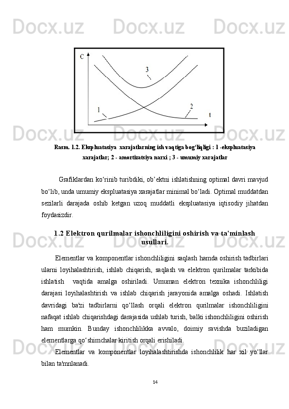 R asm. 1. 2 . Ekspluatasiya  xarajatlarning ish vaqtiga bog‘liqligi : 1 -ekspluatasiya
xarajatlar; 2 - amortizatsiya narxi ; 3 - umumiy xarajatlar
Grafiklardan ko‘rinib turibdiki, ob’ektni ishlatishning optimal davri mavjud
bo‘lib, unda umumiy ekspluatasiya xarajatlar minimal bo‘ladi. Optimal muddatdan
sezilarli   darajada   oshib   ketgan   uzoq   muddatli   ekspluatasiya   iqtisodiy   jihatdan
foydasizdir.
1 . 2   E l e k t r o n   qu r i l m a l a r   i s h o n c h l i l i g i ni   o s h i r i s h   v a   t a ' m i n l a s h
u s u l l a r i .
Elementlar va komponentlar ishonchliligini saqlash hamda oshirish tadbirlari
ularni   loyihalashtirish,   ishlab   chiqarish,   saqlash   va   elektron   qurilmalar   tarkibida
ishlatish     vaqtida   amalga   oshiriladi.   Umuman   elektron   texnika   ishonchliligi
darajasi   loyihalashtirish   va   ishlab   chiqarish   jarayonida   amalga   oshadi.   Ishlatish
davridagi   ba'zi   tadbirlarni   qo‘llash   orqali   elektron   qurilmalar   ishonchliligini
nafaqat ishlab chiqarishdagi darajasida ushlab turish, balki ishonchliligini oshirish
ham   mumkin.   Bunday   ishonchlilikka   avvalo,   doimiy   ravishda   buziladigan
elementlarga qo‘shimchalar kiritish orqali erishiladi.
Elementlar   va   komponentlar   loyihalashtirishda   ishonchlilik   har   xil   yo‘llar
bilan ta'mnlanadi.
14 