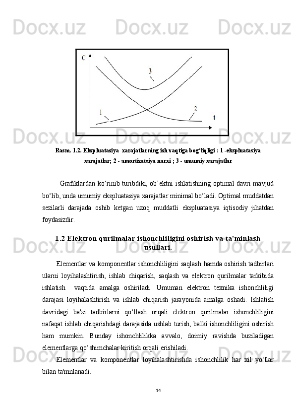 R asm. 1. 2 . Ekspluatasiya  xarajatlarning ish vaqtiga bog‘liqligi : 1 -ekspluatasiya
xarajatlar; 2 - amortizatsiya narxi ; 3 - umumiy xarajatlar
Grafiklardan ko‘rinib turibdiki, ob’ektni ishlatishning optimal davri mavjud
bo‘lib, unda umumiy ekspluatasiya xarajatlar minimal bo‘ladi. Optimal muddatdan
sezilarli   darajada   oshib   ketgan   uzoq   muddatli   ekspluatasiya   iqtisodiy   jihatdan
foydasizdir.
1 . 2   E l e k t r o n   qu r i l m a l a r   i s h o n c h l i l i g i ni   o s h i r i s h   v a   t a ' m i n l a s h
u s u l l a r i .
Elementlar va komponentlar ishonchliligini saqlash hamda oshirish tadbirlari
ularni   loyihalashtirish,   ishlab   chiqarish,   saqlash   va   elektron   qurilmalar   tarkibida
ishlatish     vaqtida   amalga   oshiriladi.   Umuman   elektron   texnika   ishonchliligi
darajasi   loyihalashtirish   va   ishlab   chiqarish   jarayonida   amalga   oshadi.   Ishlatish
davridagi   ba'zi   tadbirlarni   qo‘llash   orqali   elektron   qurilmalar   ishonchliligini
nafaqat ishlab chiqarishdagi darajasida ushlab turish, balki ishonchliligini oshirish
ham   mumkin.   Bunday   ishonchlilikka   avvalo,   doimiy   ravishda   buziladigan
elementlarga qo‘shimchalar kiritish orqali erishiladi.
Elementlar   va   komponentlar   loyihalashtirishda   ishonchlilik   har   xil   yo‘llar
bilan ta'mnlanadi.
14