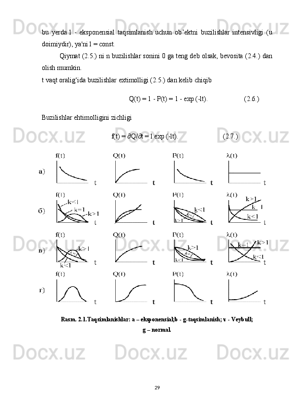 bu   yerda   l   -   eksponensial   taqsimlanish   uchun   ob ’ ektni   buzilishlar   intensivligi   (u
doimiydir), ya'ni l = const.
Qiymat ( 2 .5.) ni n buzilishlar sonini 0 ga teng deb olsak, bevosita ( 2 .4.) dan
olish mumkin. 
t vaqt oralig‘ida buzilishlar extimolligi ( 2 .5.) dan kelib chiqib
Q(t) = 1 - P(t) = 1 - exp (-lt).                     ( 2 .6.)
Buzilishlar e h timolligini zichligi 
f(t) =   Q/  t =  l  е xp (- l t).                           ( 2 .7.)
Rasm.  2 . 1 .Taqsimlanishlar: a – eksponensial;b - g-taqsimlanish; v - Veybull;
g – normal.
29 