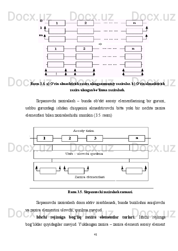 Rasm 3.4. a) O‘rin almashtirish zaxira ulanganumumiy zaxiralar. b) O‘rin almashtirish
zaxira ulangan bo‘linma zaxiralash.
Sirpanuvchi   zaxiralash   –   bunda   ob'ekt   asosiy   elementlarining   bir   guruxi,
ushbu   guruxdagi   ishdan   chiqqanini   almashtiruvchi   bitta   yoki   bir   nechta   zaxira
elementlari bilan zaxiralashishi mumkin ( 3 .5. rasm)
Rasm 3 .5. Sirpanuvchi zaxiralash sxemasi.
  Sirpanuvchi  zaxiralash  doim  aktiv xisoblanadi, bunda  buzilishni  aniqlovchi
va zaxira elementini ulovchi, qurilma mavjud . 
Ishchi   rejimiga   bog‘liq   zaxira   elementlar   turlari.   Ishchi   rejimga
bog‘liklar quyidagilar mavjud. Yuklangan zaxira – zaxira elementi asosiy element
41 