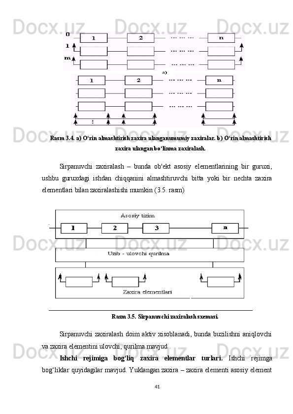 Rasm 3.4. a) O‘rin almashtirish zaxira ulanganumumiy zaxiralar. b) O‘rin almashtirish
zaxira ulangan bo‘linma zaxiralash.
Sirpanuvchi   zaxiralash   –   bunda   ob'ekt   asosiy   elementlarining   bir   guruxi,
ushbu   guruxdagi   ishdan   chiqqanini   almashtiruvchi   bitta   yoki   bir   nechta   zaxira
elementlari bilan zaxiralashishi mumkin ( 3 .5. rasm)
Rasm 3 .5. Sirpanuvchi zaxiralash sxemasi.
  Sirpanuvchi  zaxiralash  doim  aktiv xisoblanadi, bunda  buzilishni  aniqlovchi
va zaxira elementini ulovchi, qurilma mavjud . 
Ishchi   rejimiga   bog‘liq   zaxira   elementlar   turlari.   Ishchi   rejimga
bog‘liklar quyidagilar mavjud. Yuklangan zaxira – zaxira elementi asosiy element
41