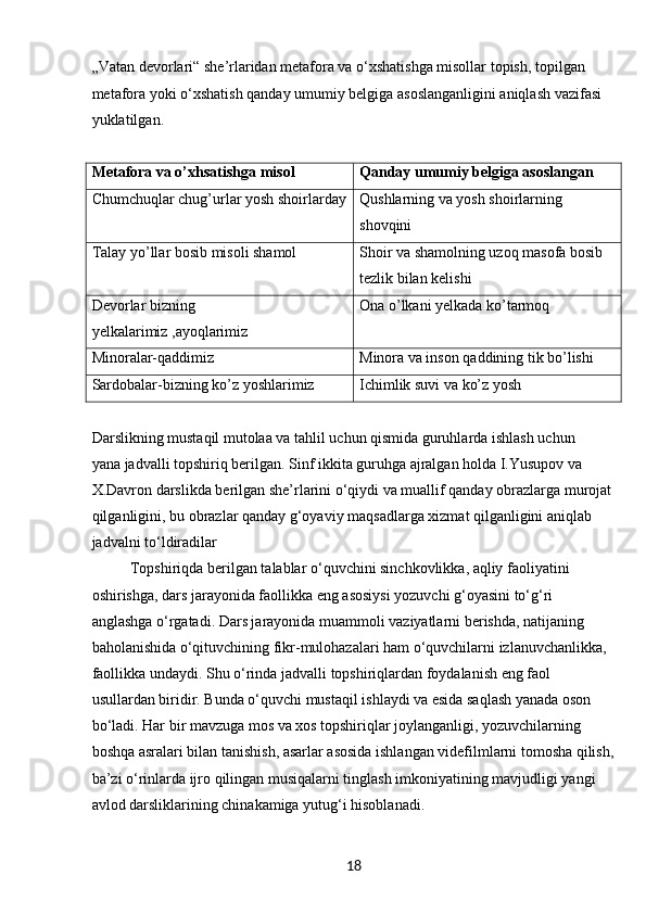 18„ Vatan devorlari“ she’rlaridan metafora va o‘xshatishga misollar topish, topilgan
metafora yoki o‘xshatish qanday umumiy belgiga asoslanganligini aniqlash vazifasi
yuklatilgan.
Metafora va o’xhsatishga misol Qanday umumiy belgiga asoslangan
Chumchuqlar chug’urlar yosh shoirlarday Qushlarning va yosh shoirlarning 
shovqini
Talay yo’llar bosib misoli shamol Shoir va shamolning uzoq masofa bosib 
tezlik bilan kelishi
Devorlar bizning 
yelkalarimiz ,ayoqlarimiz Ona o’lkani yelkada ko’tarmoq
Minoralar-qaddimiz Minora va inson qaddining tik bo’lishi
Sardobalar-bizning ko’z yoshlarimiz Ichimlik suvi va ko’z yosh
Darslikning mustaqil mutolaa va tahlil uchun qismida guruhlarda ishlash uchun
yana jadvalli topshiriq berilgan. Sinf ikkita guruhga ajralgan holda I.Yusupov va
X.Davron darslikda berilgan she’rlarini o‘qiydi va muallif qanday obrazlarga murojat
qilganligini, bu obrazlar qanday g‘oyaviy maqsadlarga xizmat qilganligini aniqlab
jadvalni to‘ldiradilar
Topshiriqda berilgan talablar o‘quvchini sinchkovlikka, aqliy faoliyatini
oshirishga, dars jarayonida faollikka eng asosiysi yozuvchi g‘oyasini to‘g‘ri
anglashga o‘rgatadi. Dars jarayonida muammoli vaziyatlarni berishda, natijaning
baholanishida o‘qituvchining fikr-mulohazalari ham o‘quvchilarni izlanuvchanlikka,
faollikka undaydi. Shu o‘rinda jadvalli topshiriqlardan foydalanish eng faol
usullardan biridir. Bunda o‘quvchi mustaqil ishlaydi va esida saqlash yanada oson
bo‘ladi. Har bir mavzuga mos va xos topshiriqlar joylanganligi, yozuvchilarning
boshqa asralari bilan tanishish, asarlar asosida ishlangan videfilmlarni tomosha qilish,
ba’zi o‘rinlarda ijro qilingan musiqalarni tinglash imkoniyatining mavjudligi yangi
avlod darsliklarining chinakamiga yutug‘i hisoblanadi.  