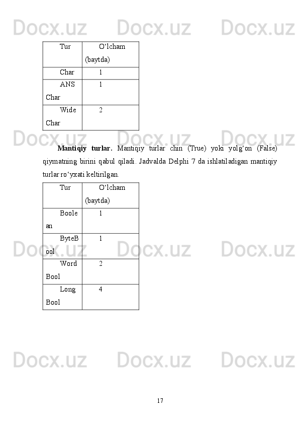 Tur O‘lcham
(baytda)
Char 1
ANS
Char 1
Wide
Char 2
Mantiqiy   tur lar.   Mantiqiy   turlar   chin   (True)   yoki   yolg‘on   (False)
qiymatning birini qabul qiladi. Jadvalda Delphi 7 da ishlatiladigan mantiqiy
turlar ro‘yxati keltirilgan. 
Tur O‘lcham
(baytda)
Boole
an 1
ByteB
ool 1
Word
Bool 2
Long
Bool 4
17 